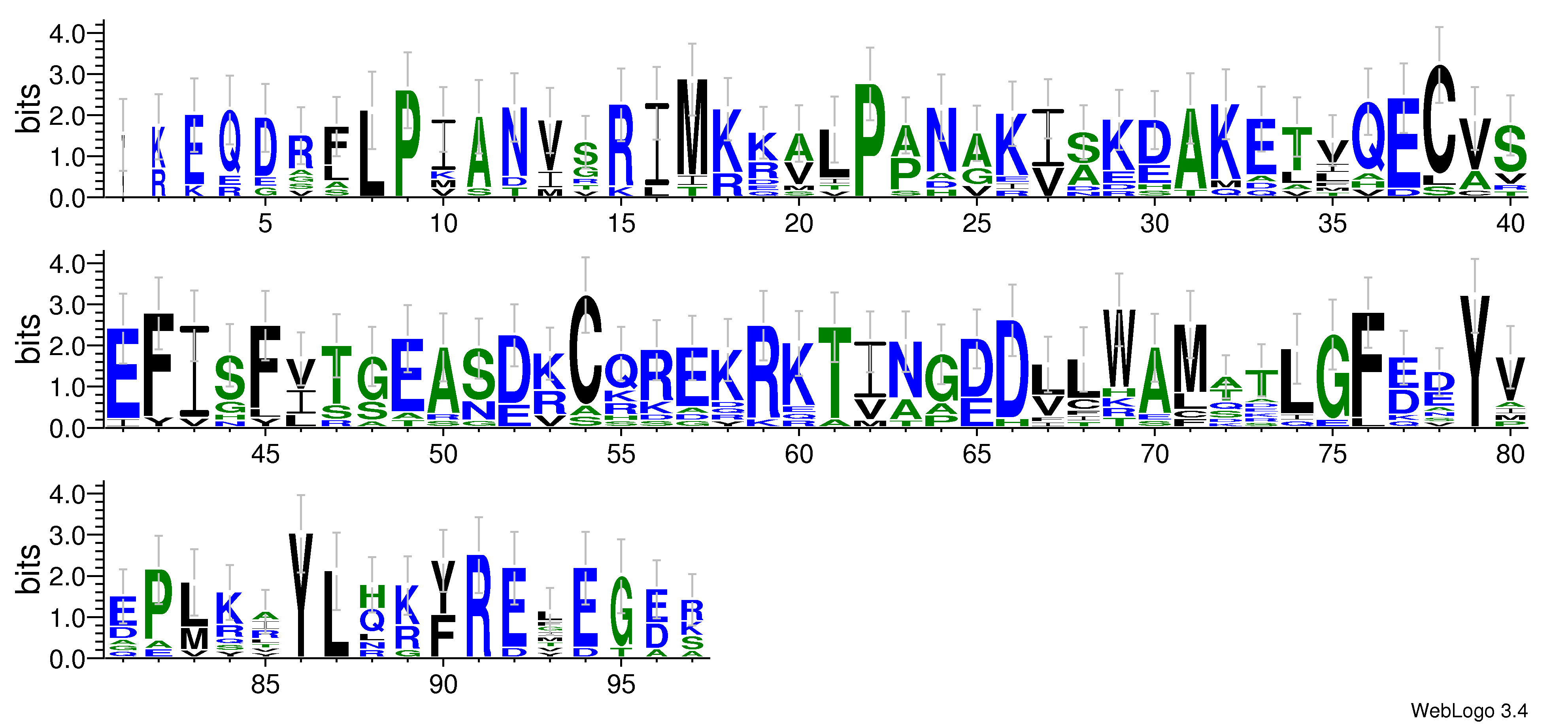 domain alignment logo