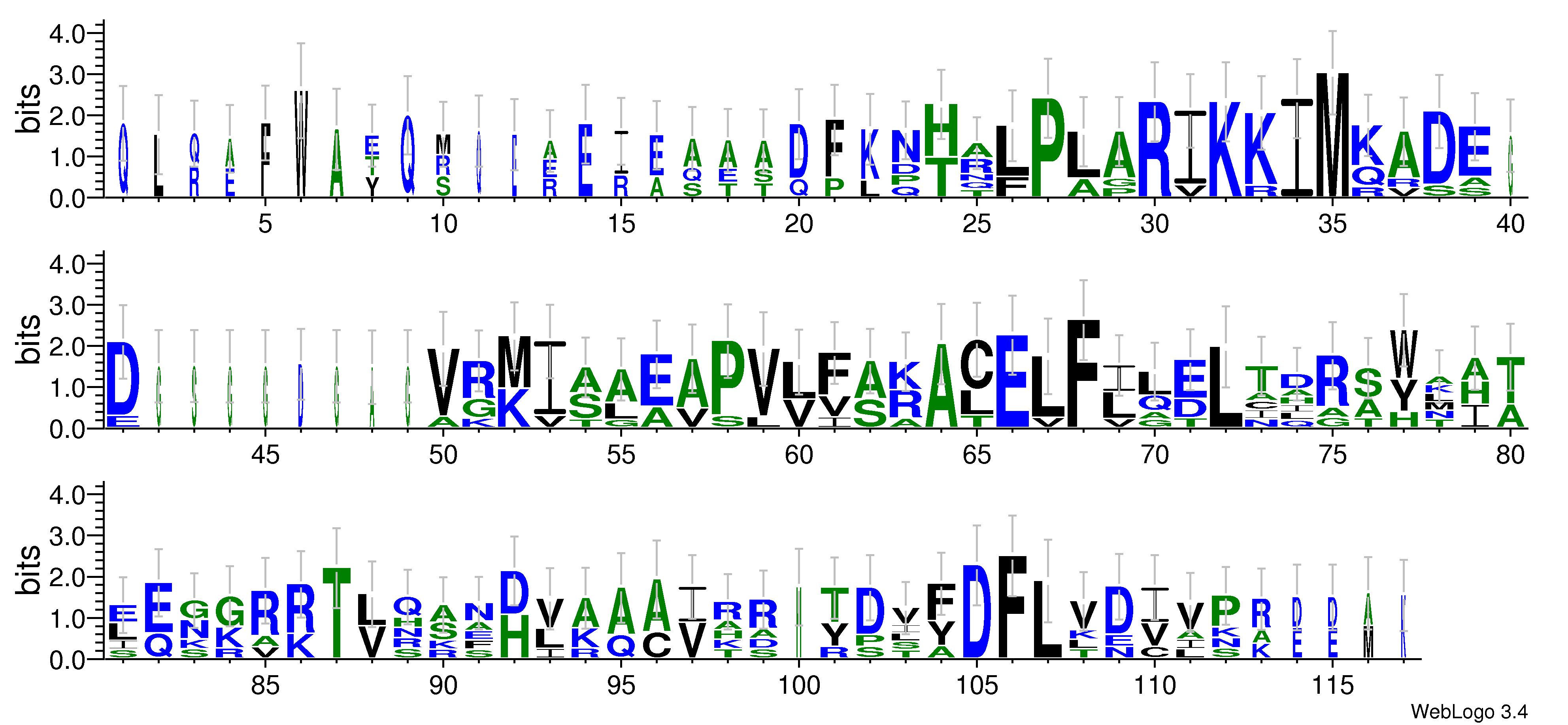 domain alignment logo