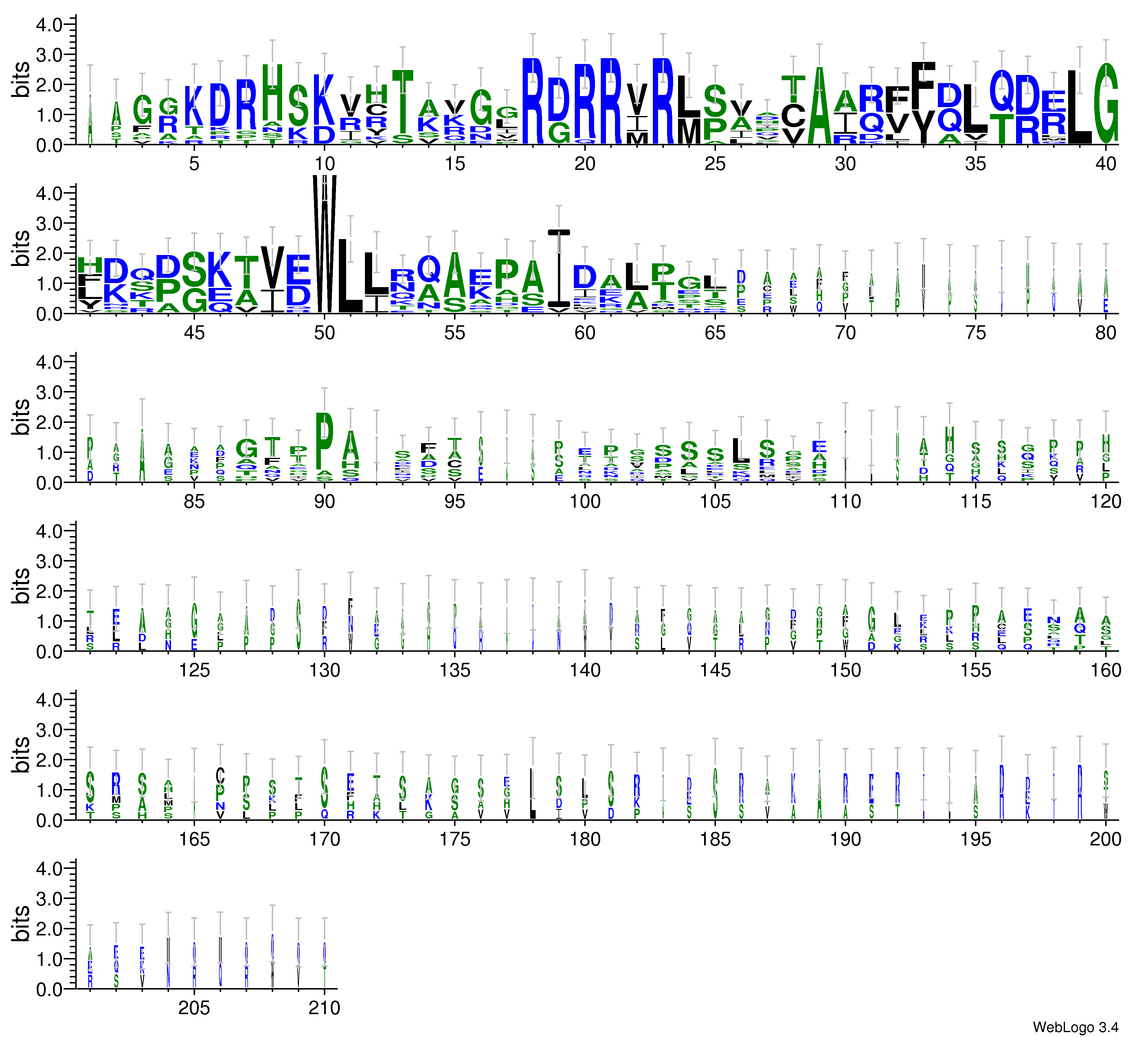 domain alignment logo