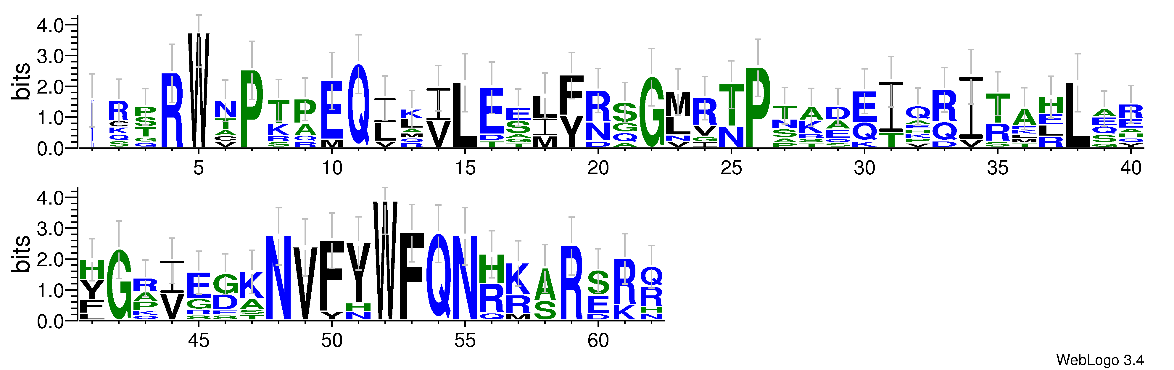 domain alignment logo