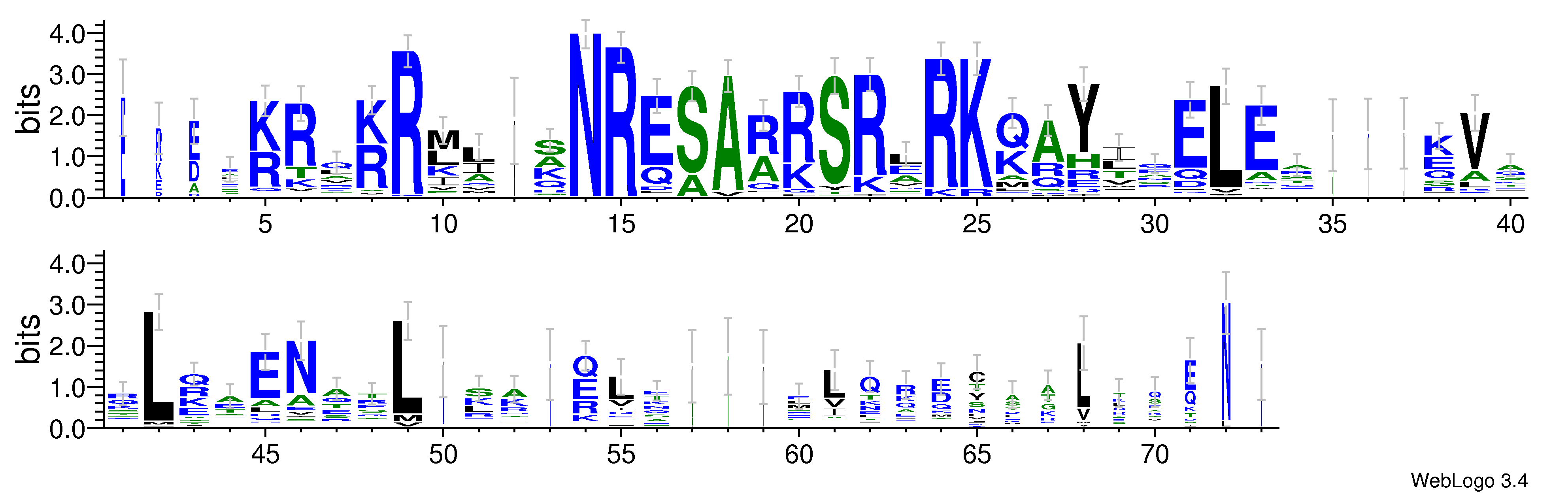 domain alignment logo