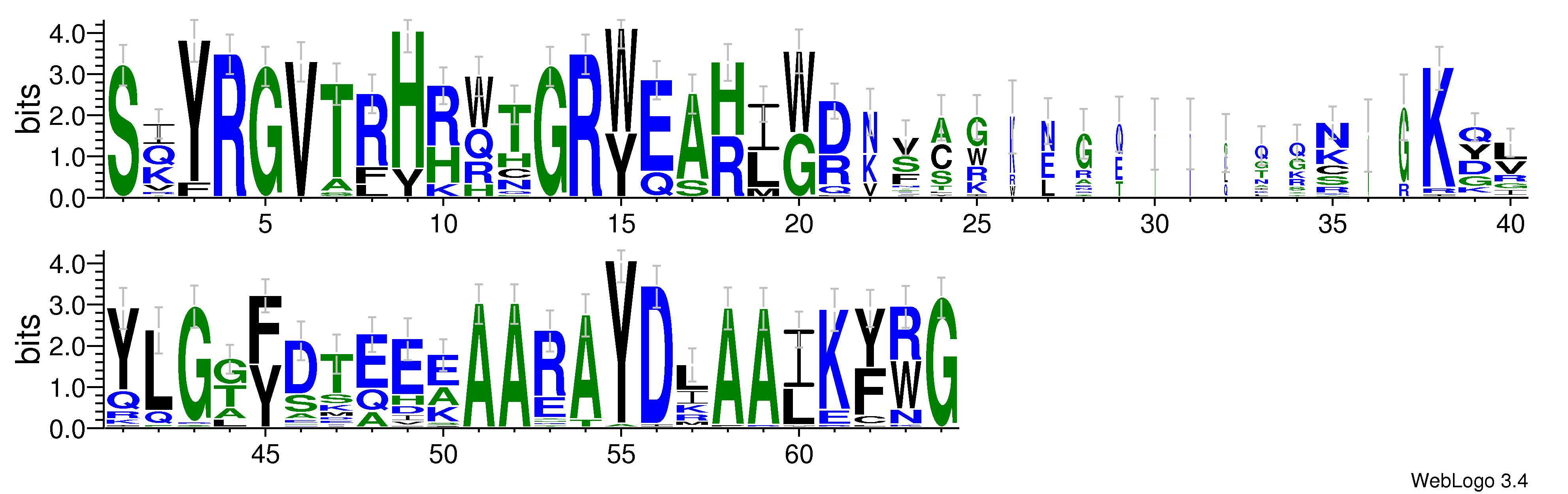 domain alignment logo