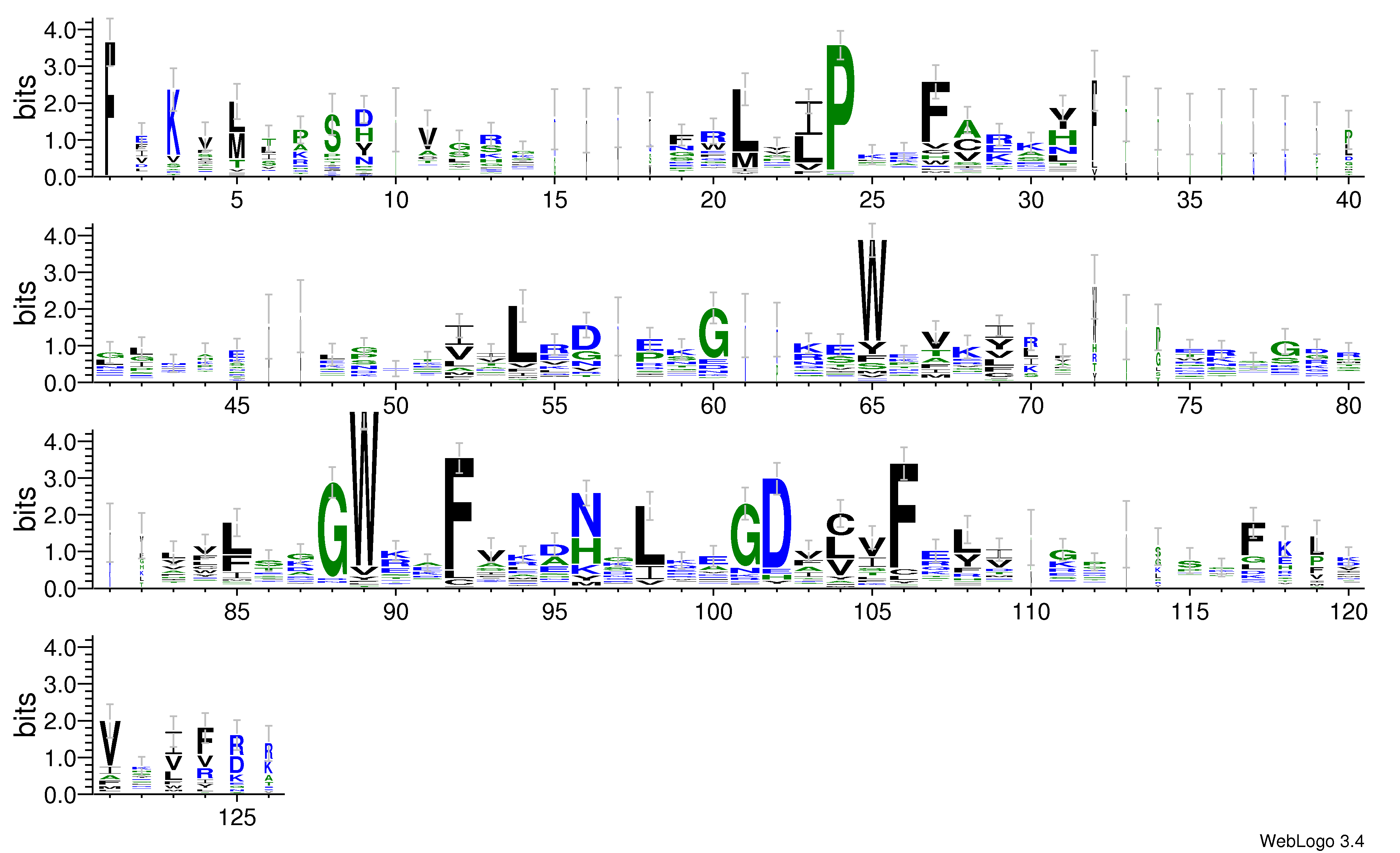 domain alignment logo