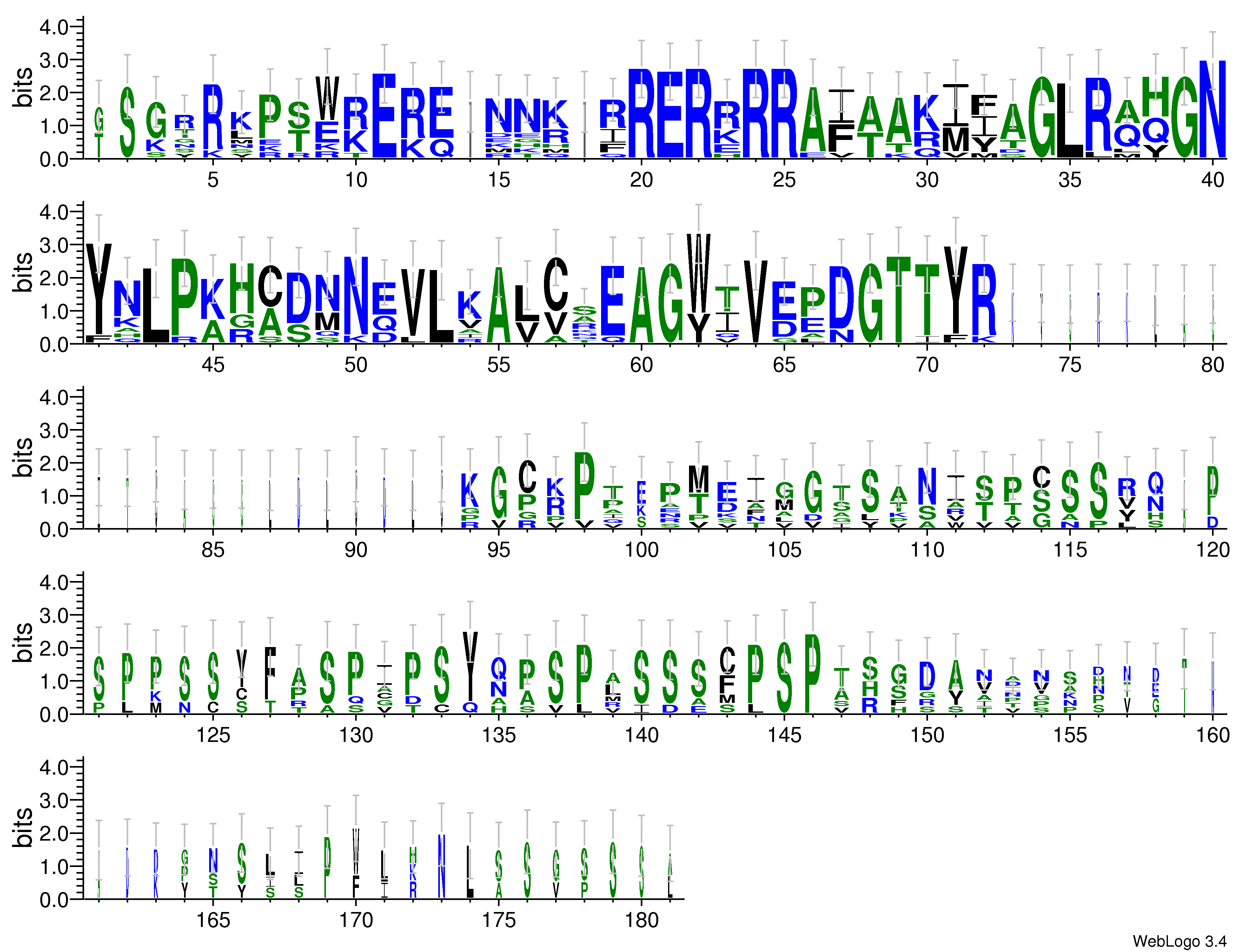 domain alignment logo