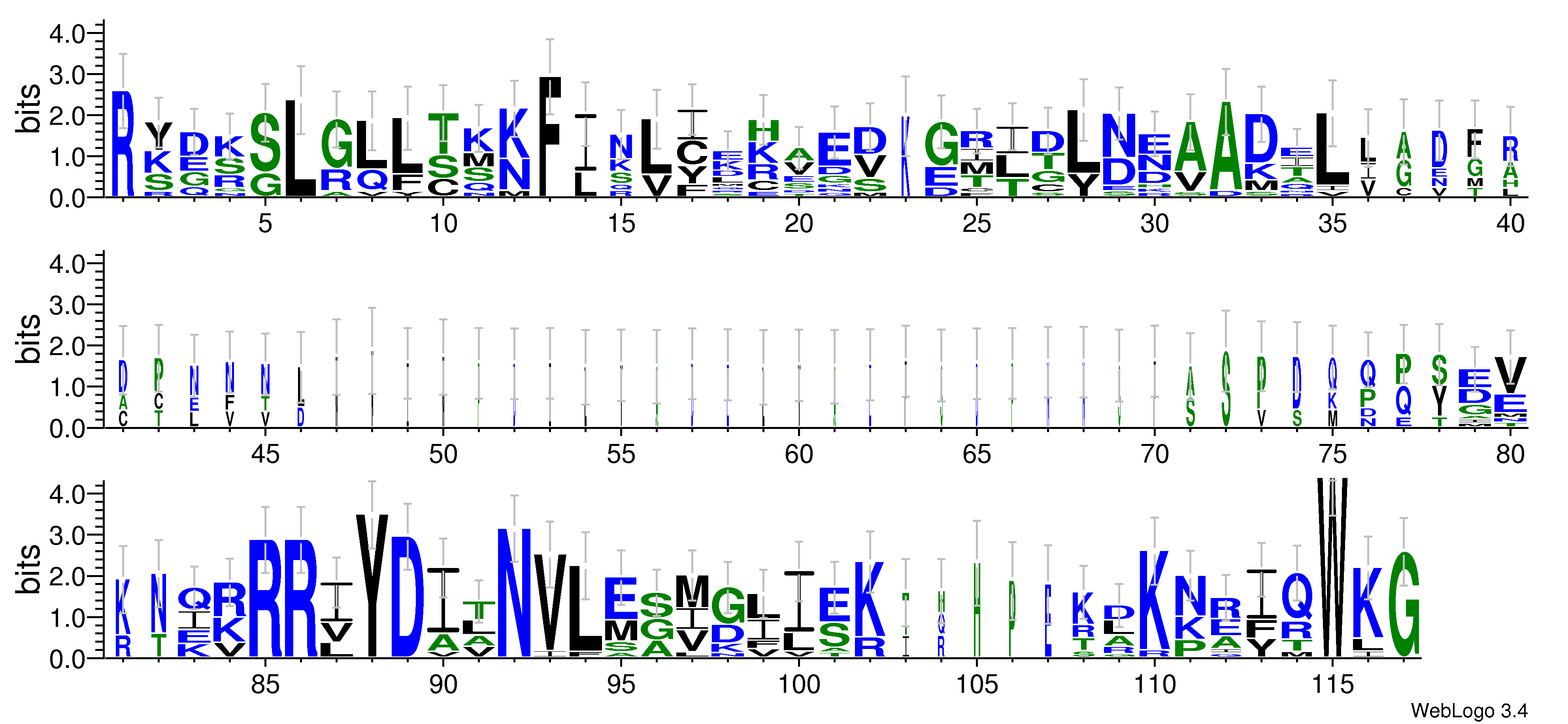domain alignment logo