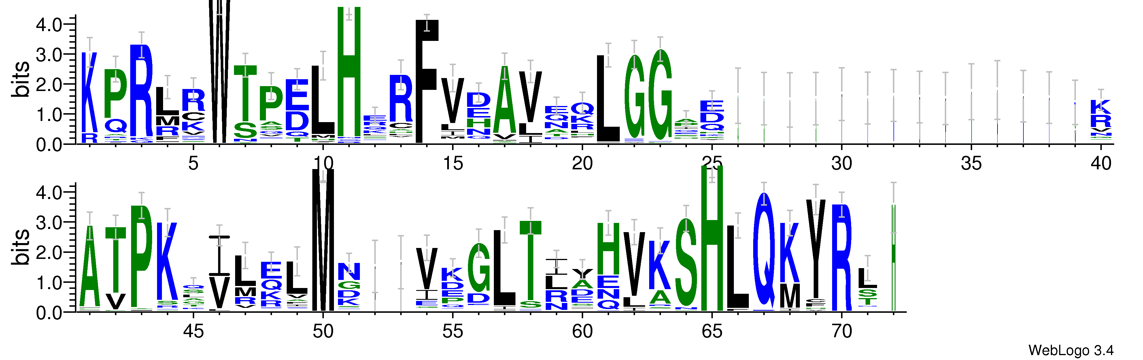 domain alignment logo