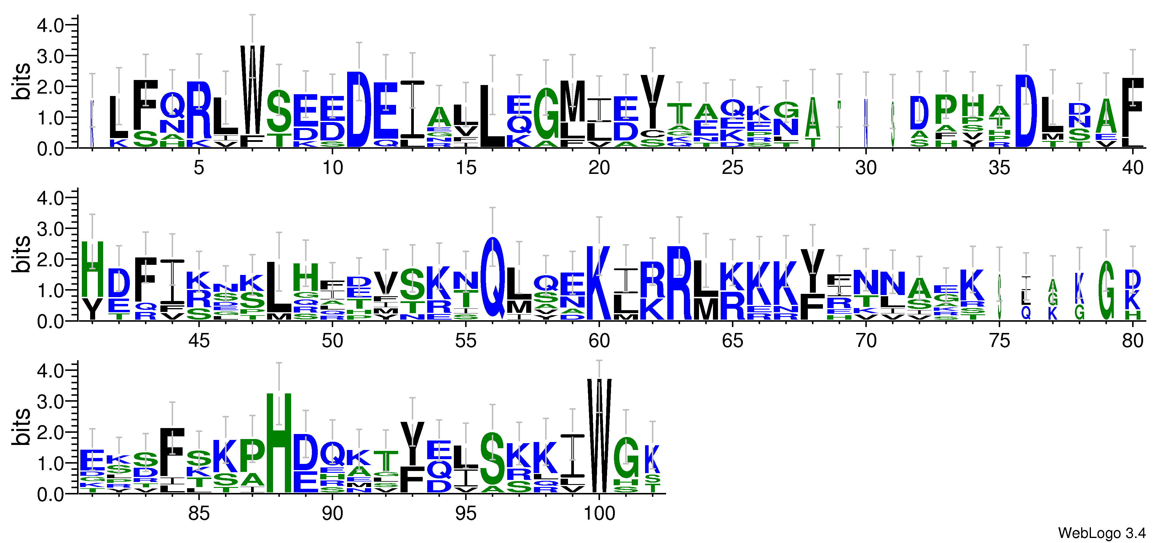 domain alignment logo