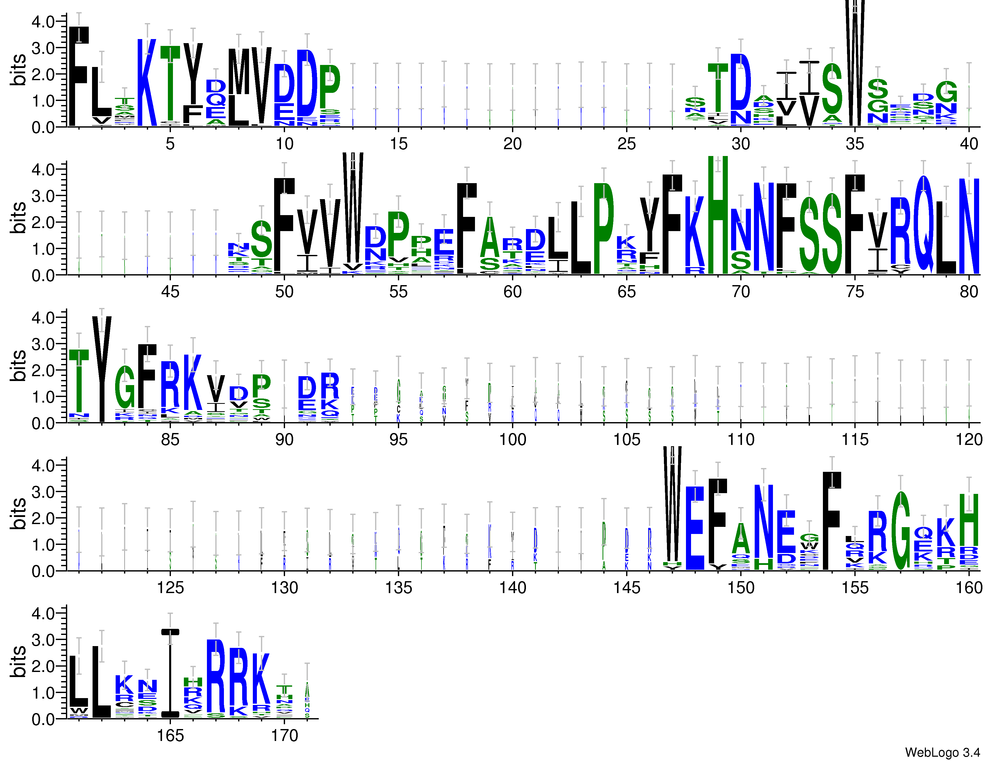 domain alignment logo