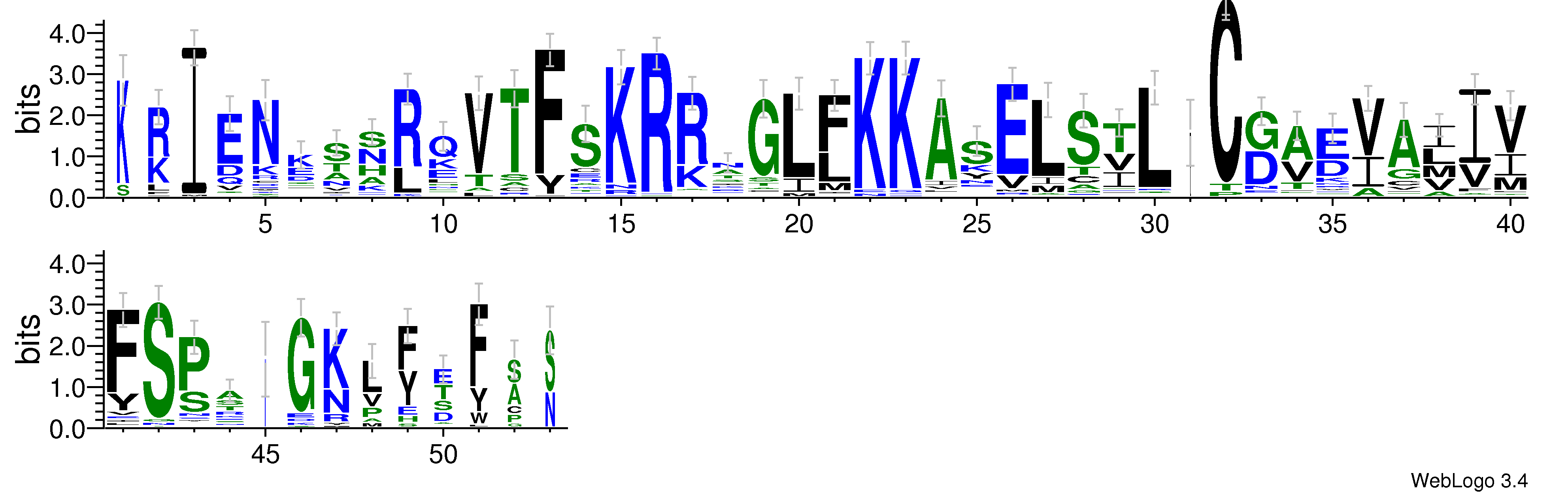 domain alignment logo