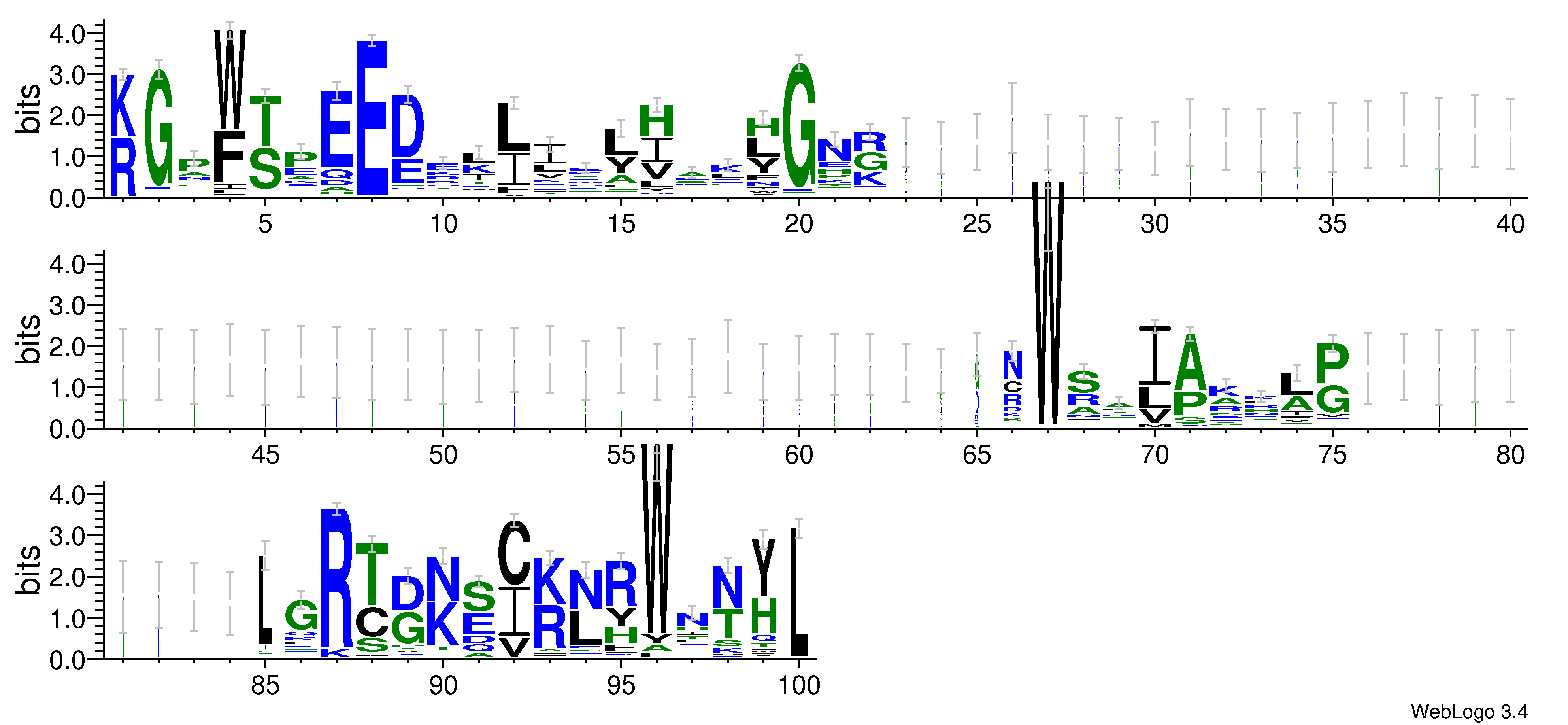 domain alignment logo