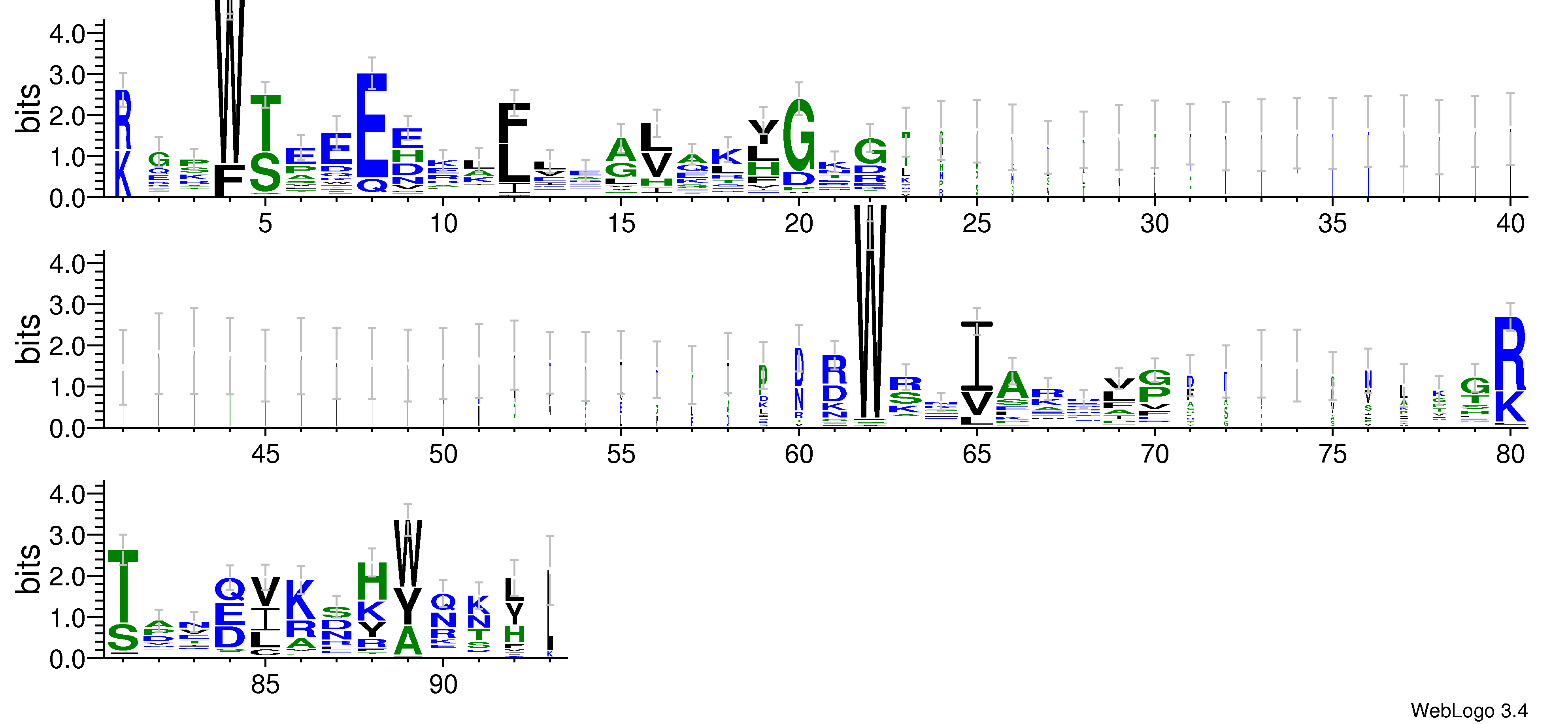 domain alignment logo