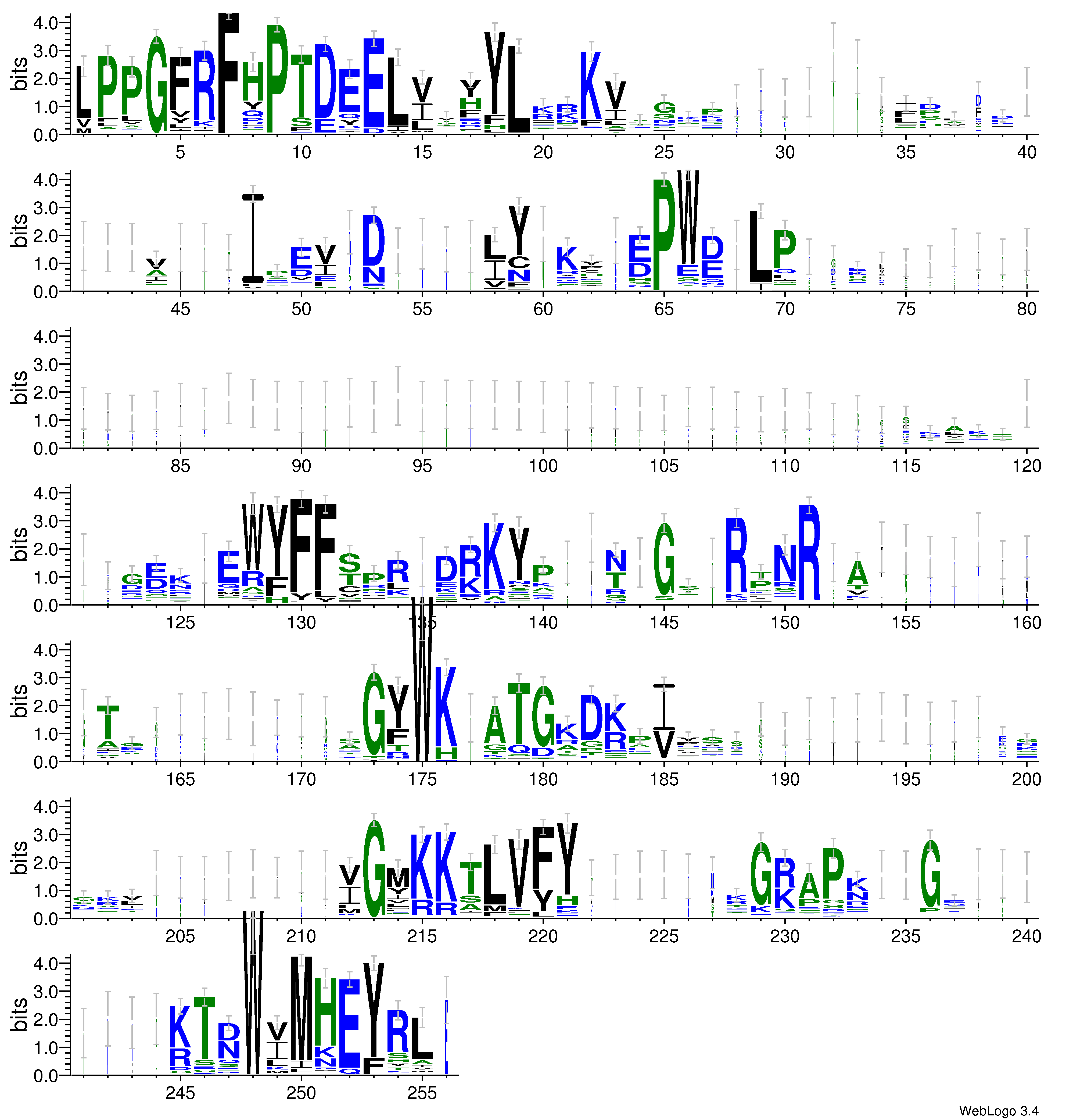 domain alignment logo