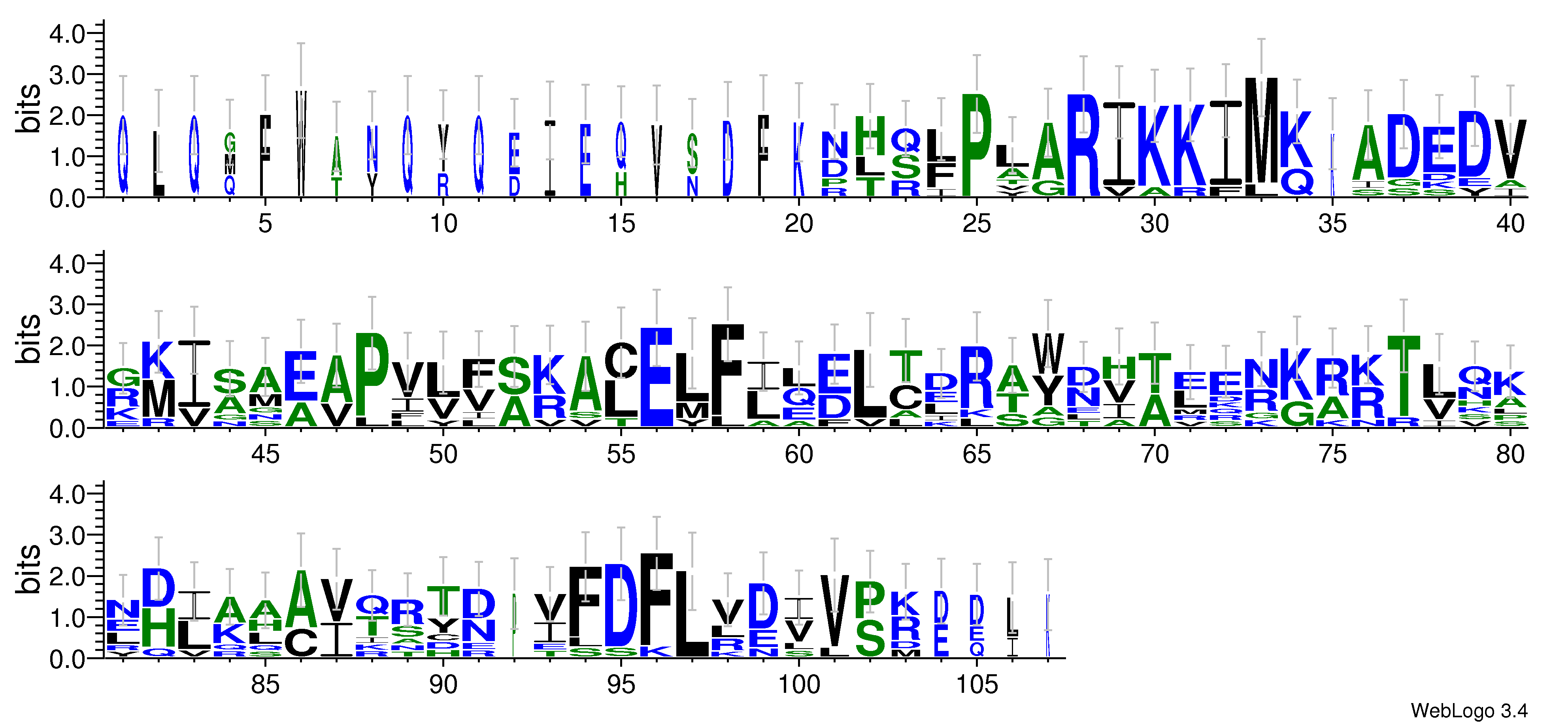 domain alignment logo