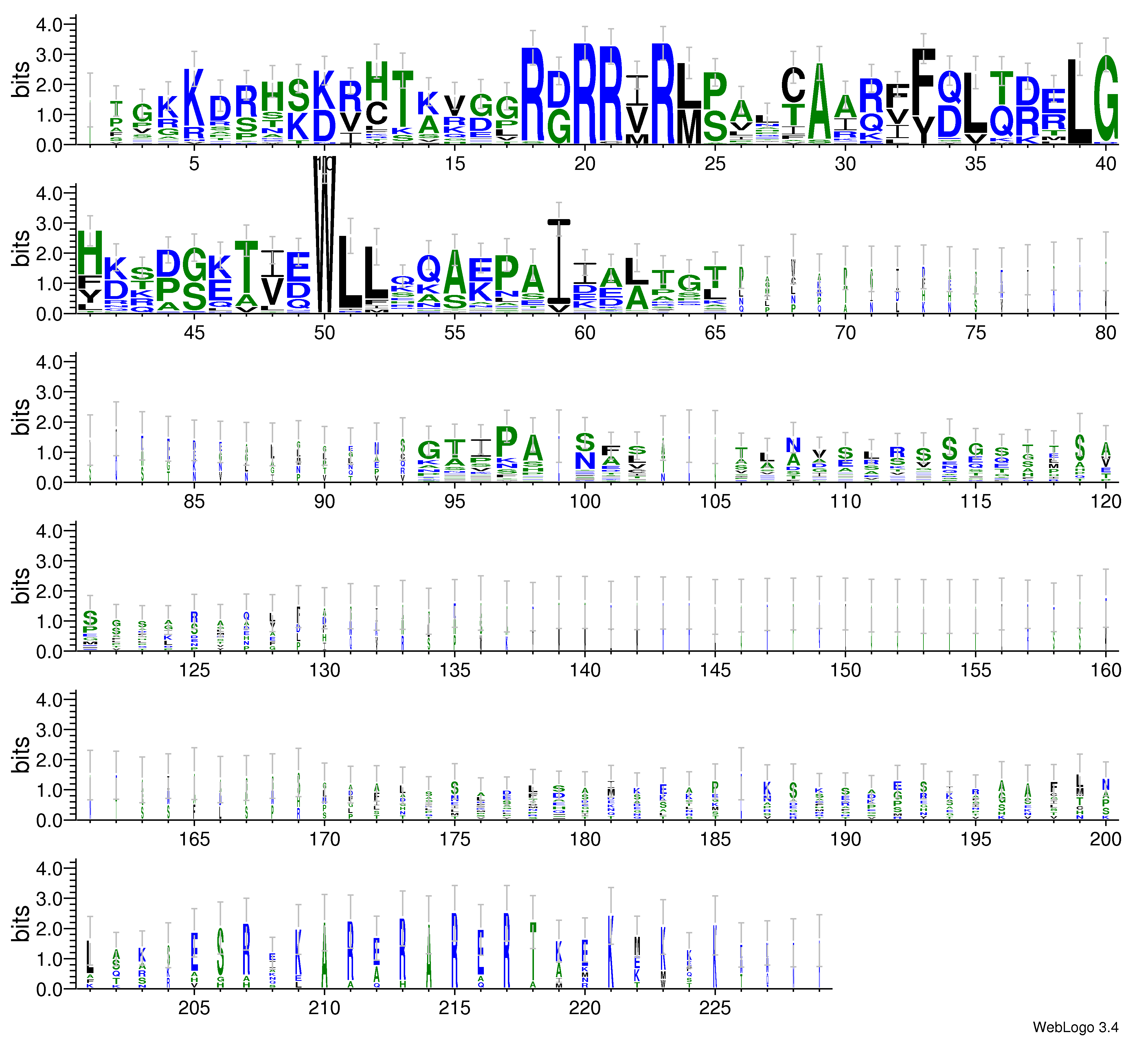 domain alignment logo