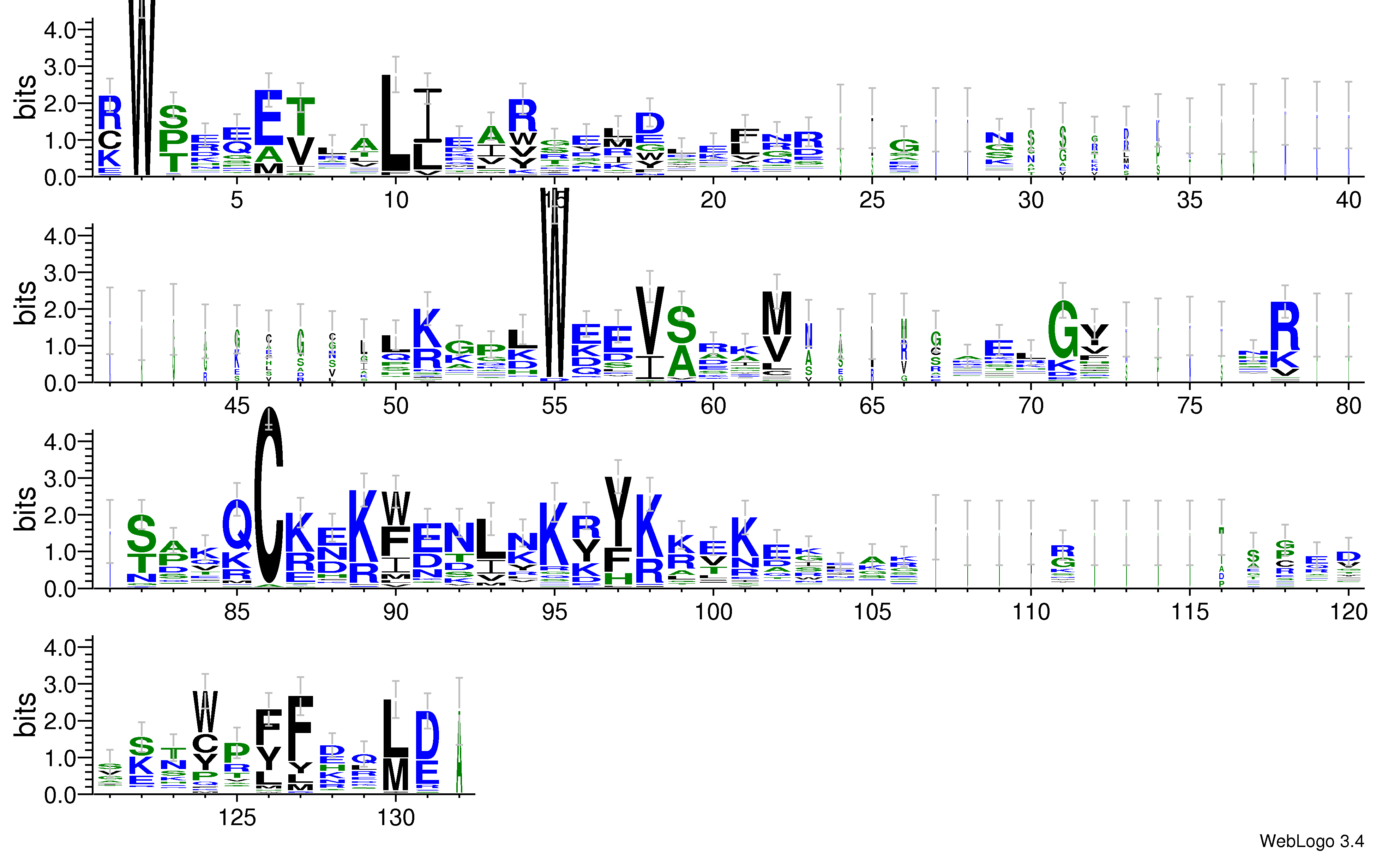 domain alignment logo