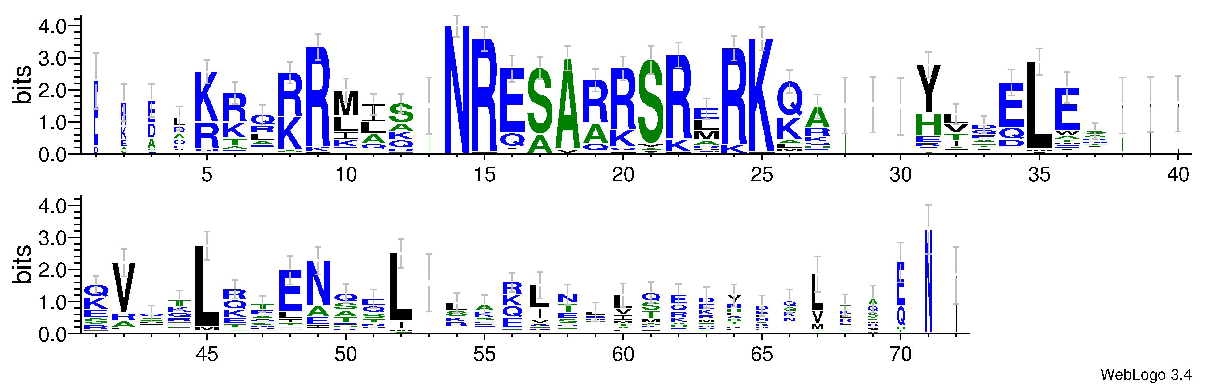 domain alignment logo