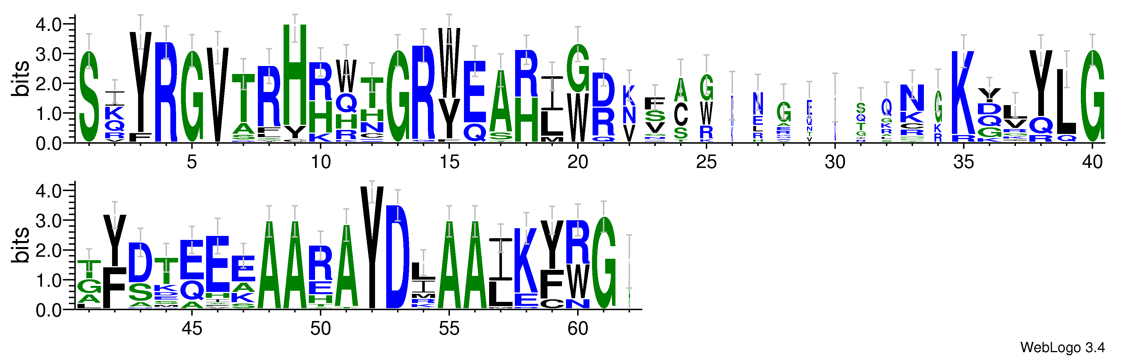 domain alignment logo