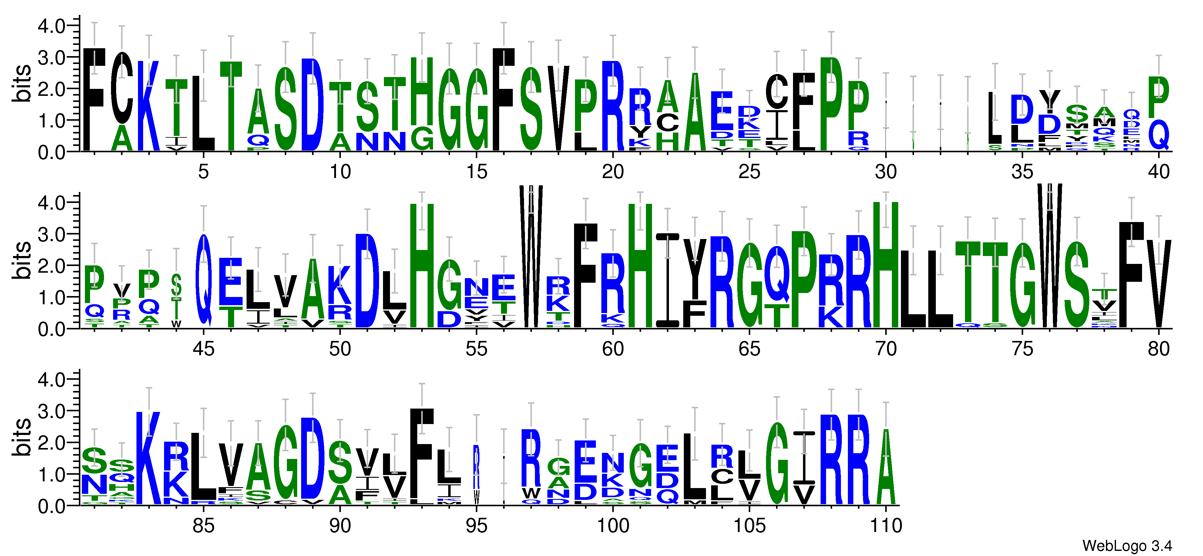 domain alignment logo