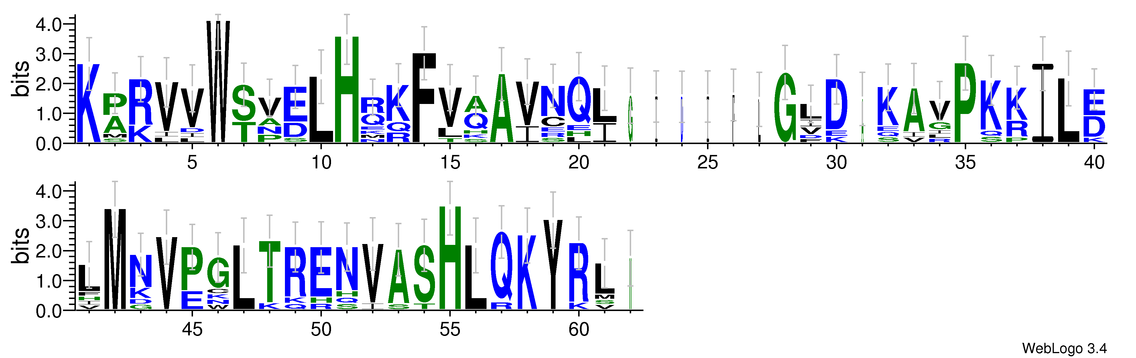 domain alignment logo