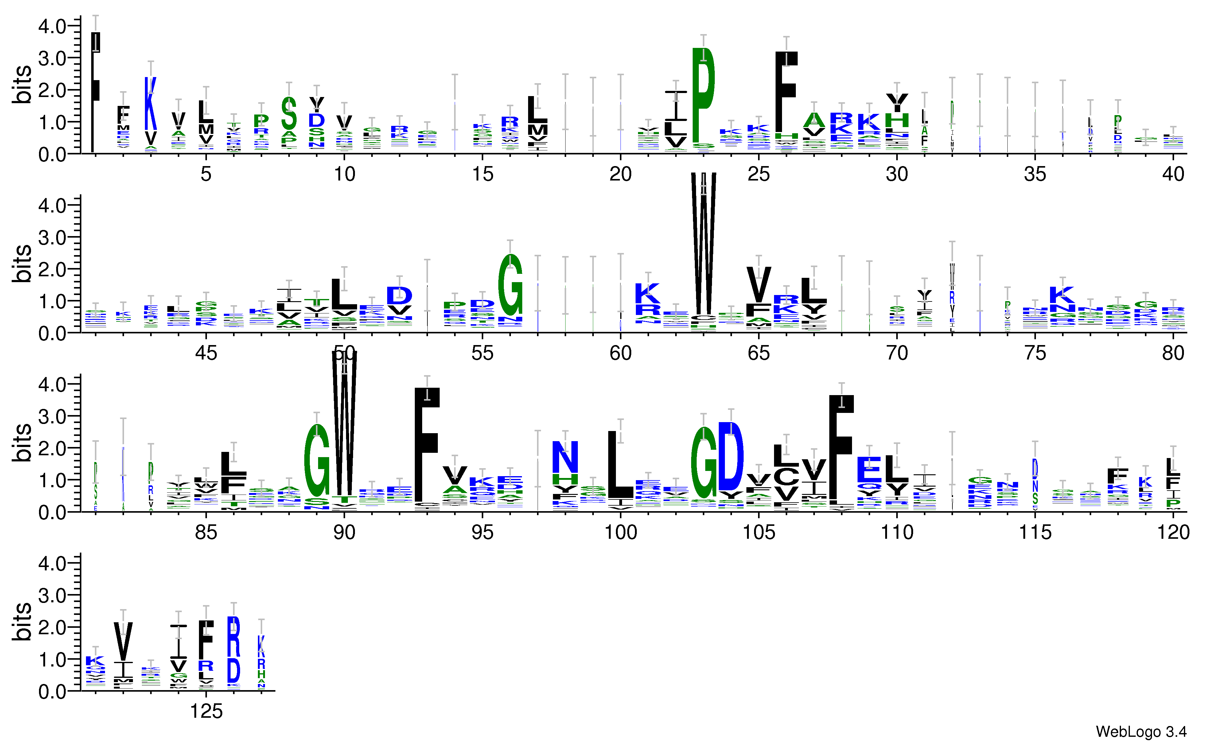 domain alignment logo