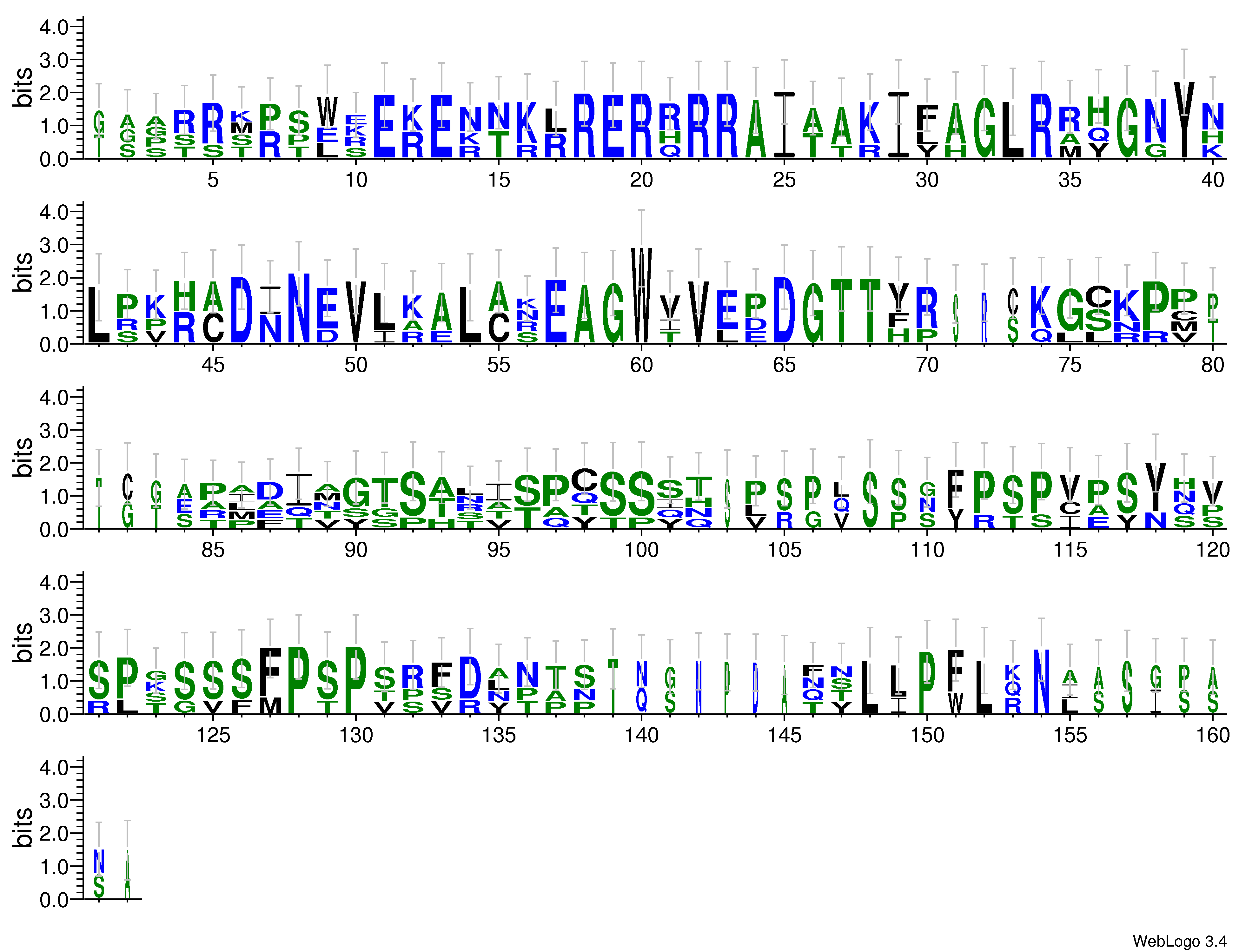 domain alignment logo