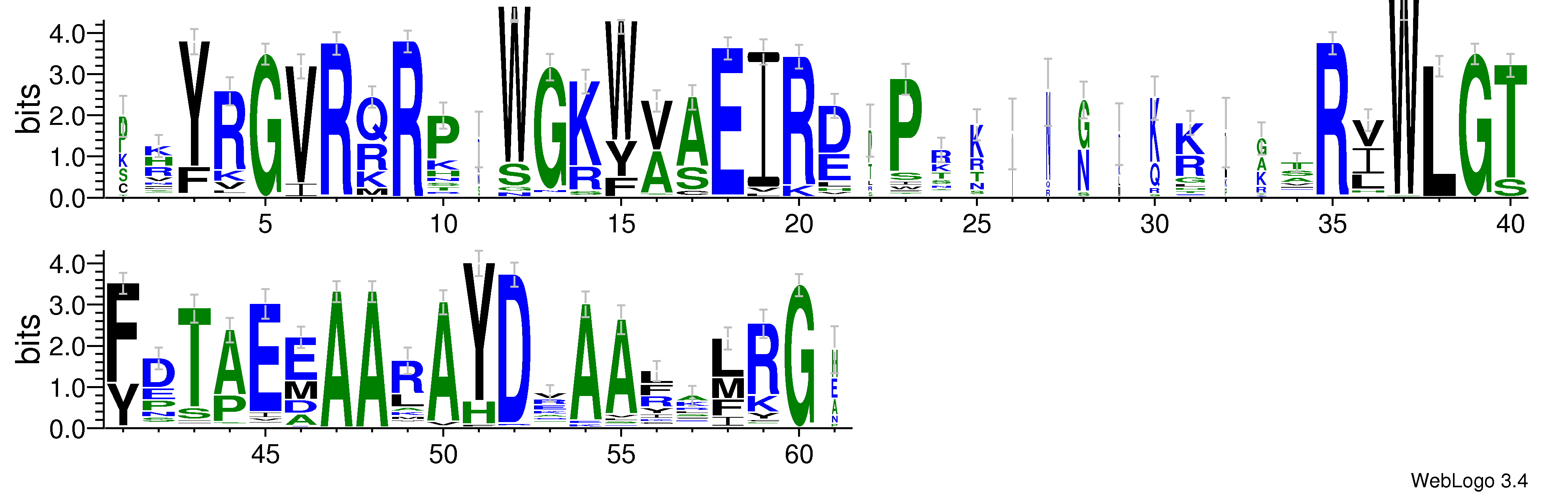 domain alignment logo