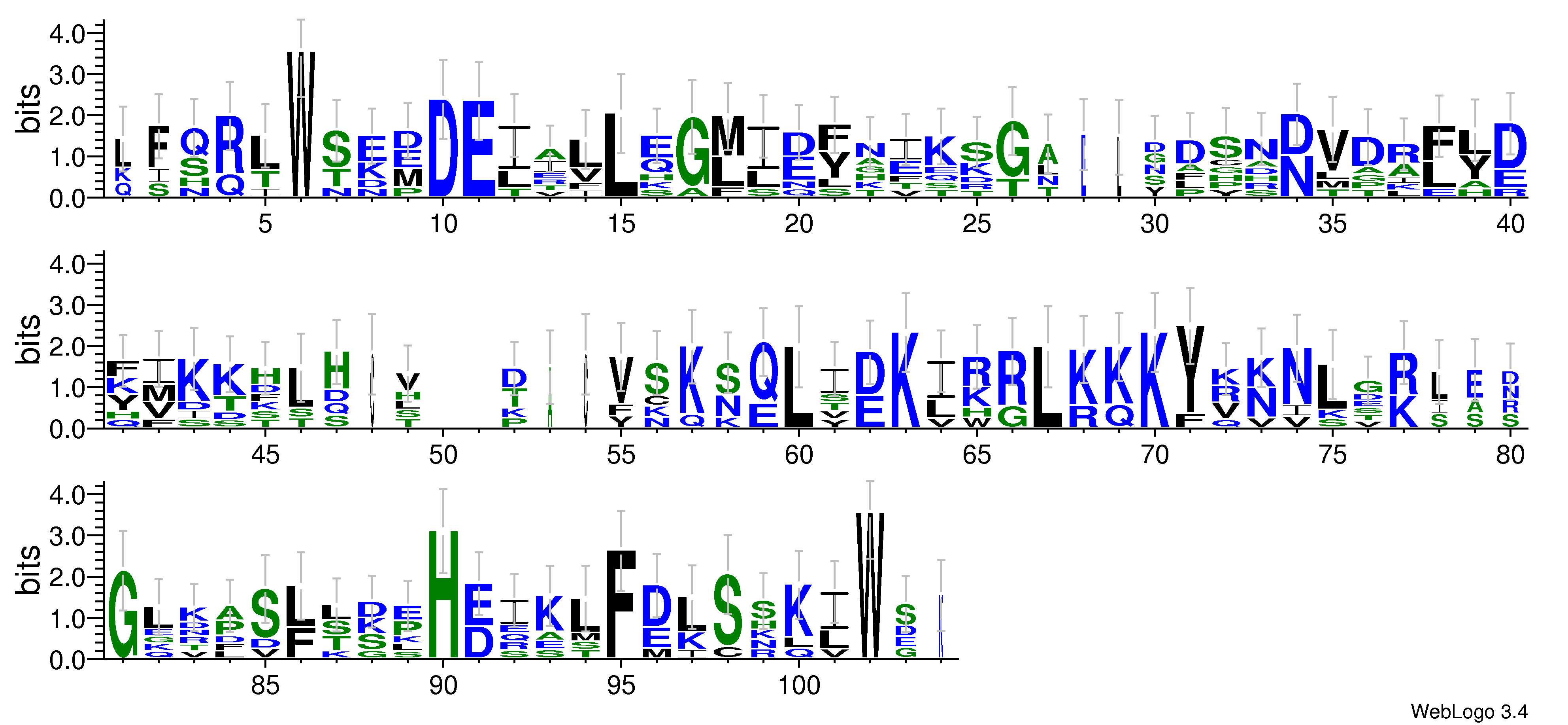 domain alignment logo