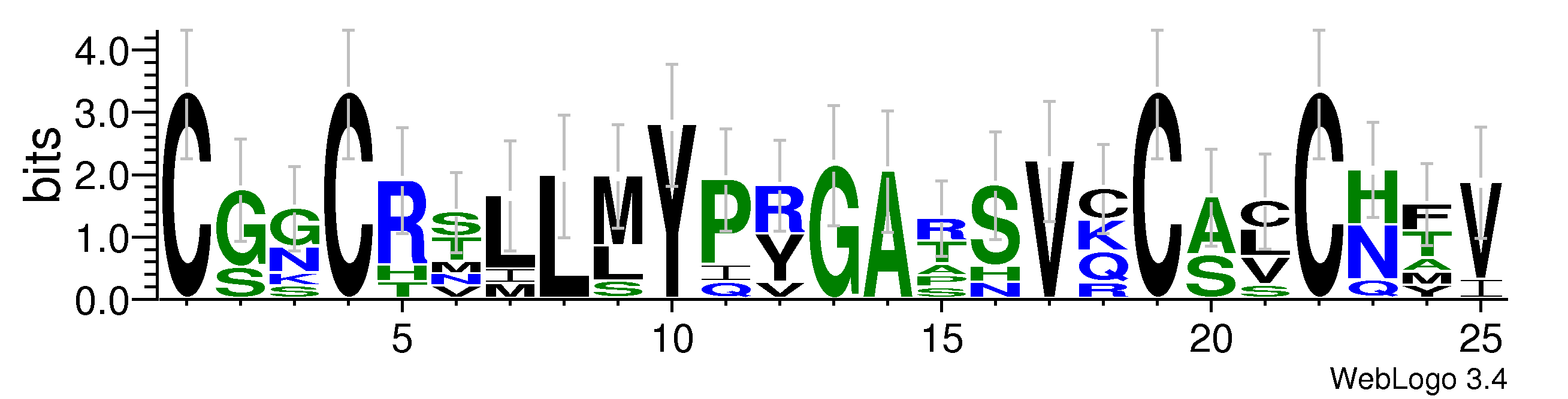 domain alignment logo