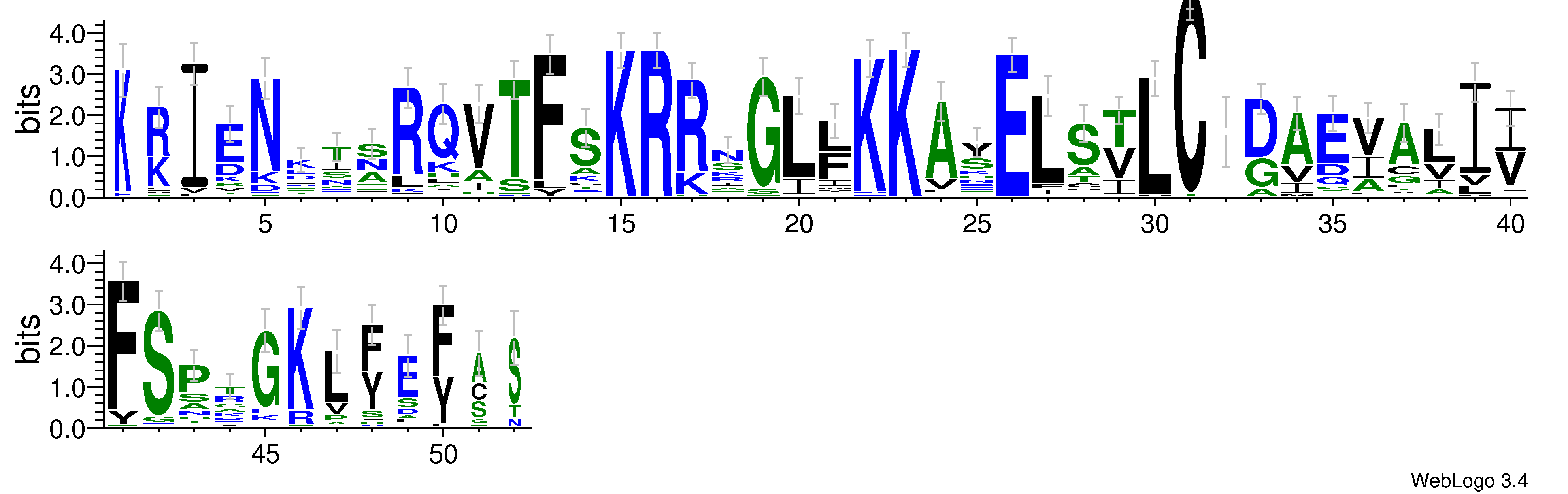 domain alignment logo