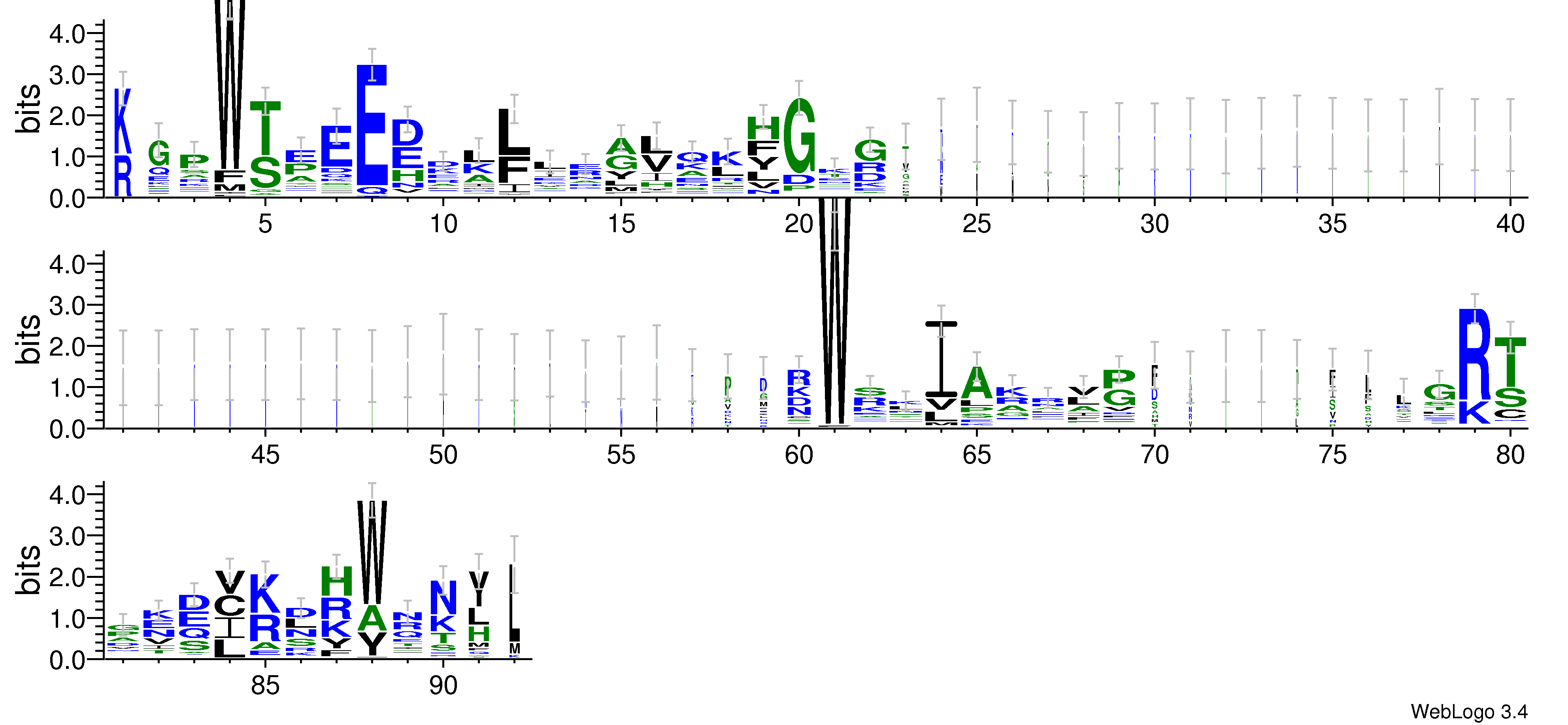 domain alignment logo