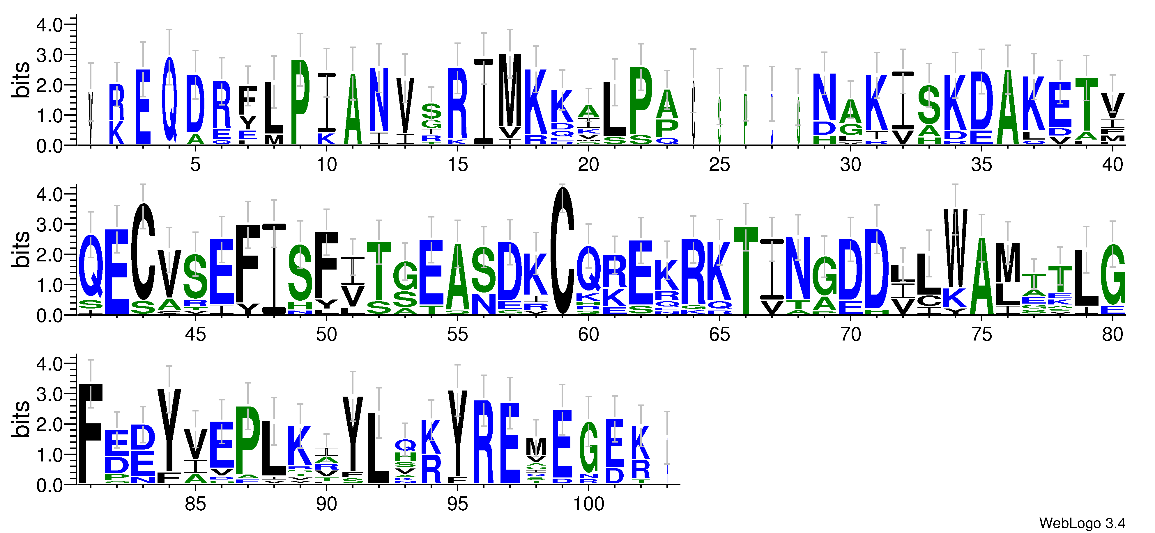 domain alignment logo