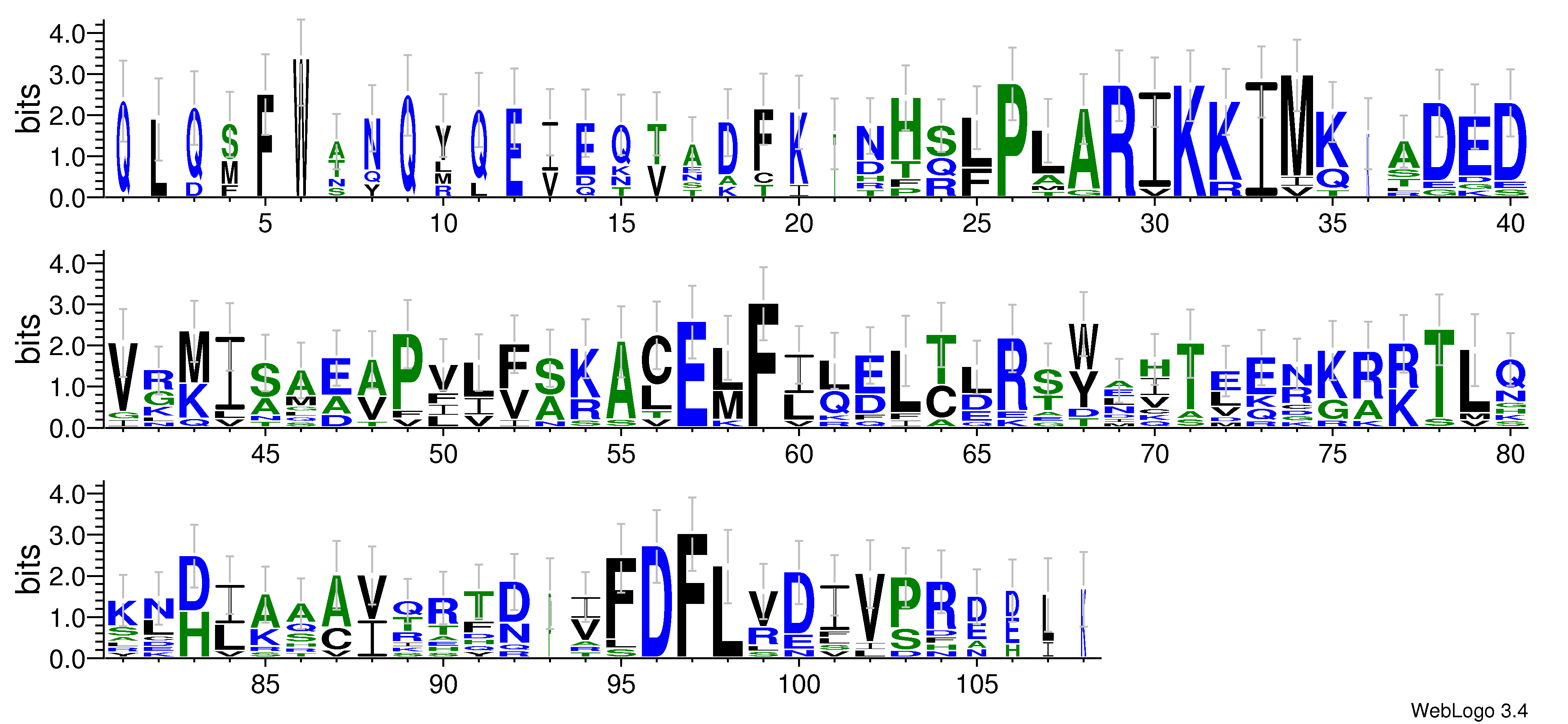 domain alignment logo