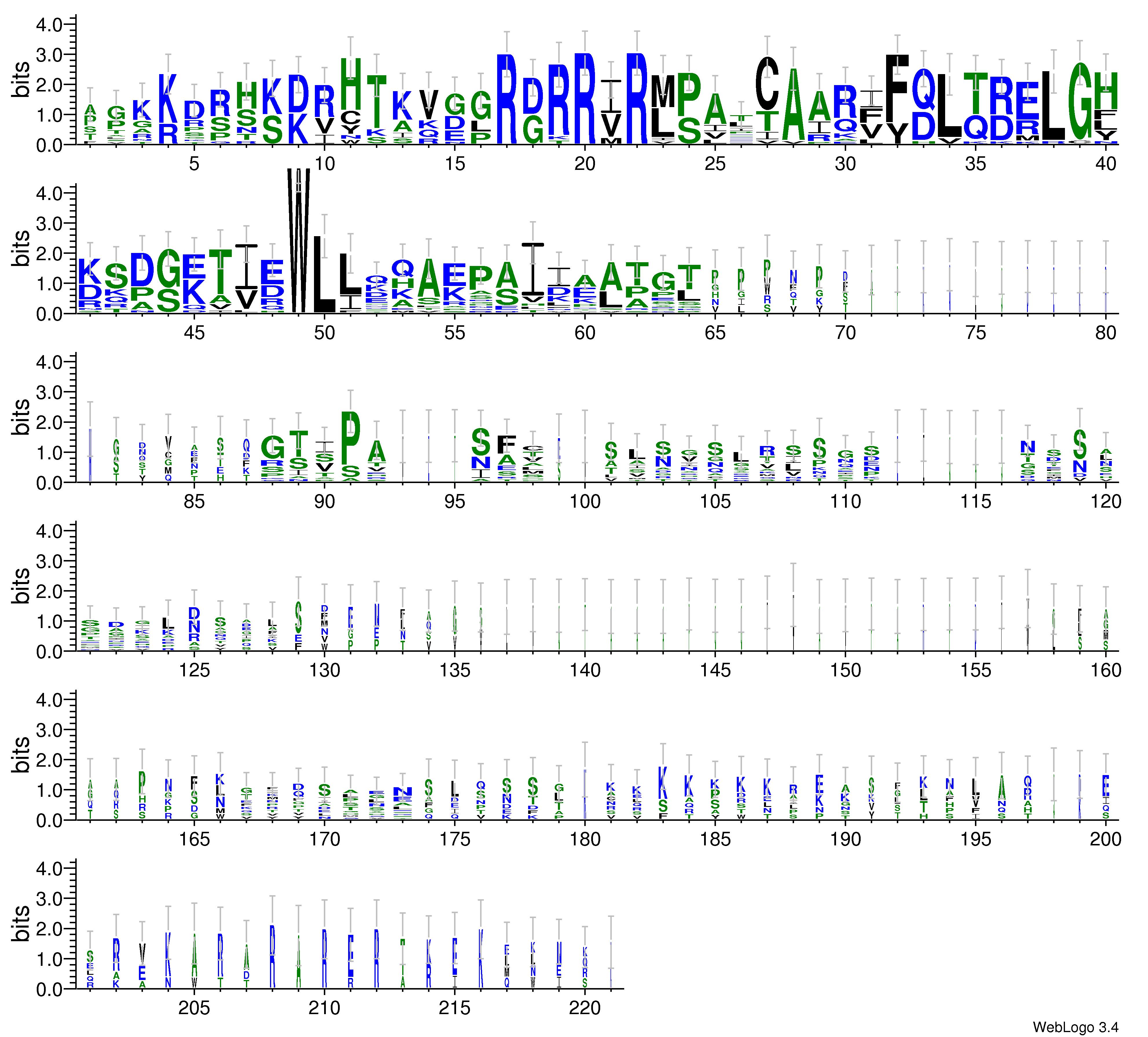 domain alignment logo