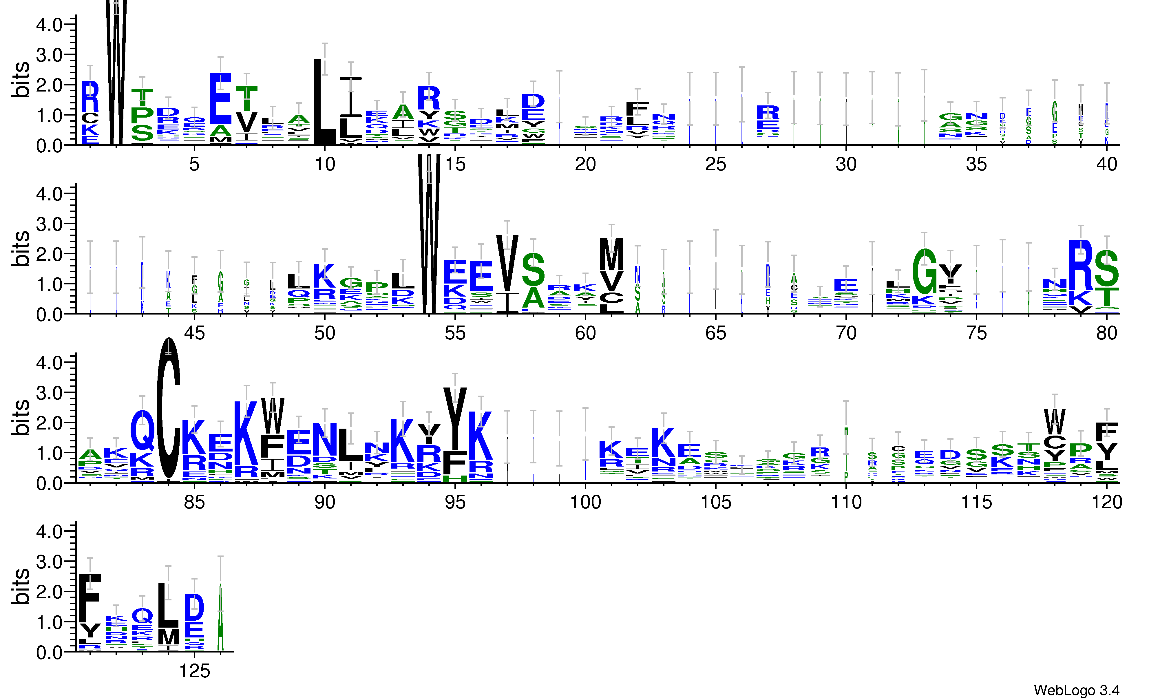 domain alignment logo