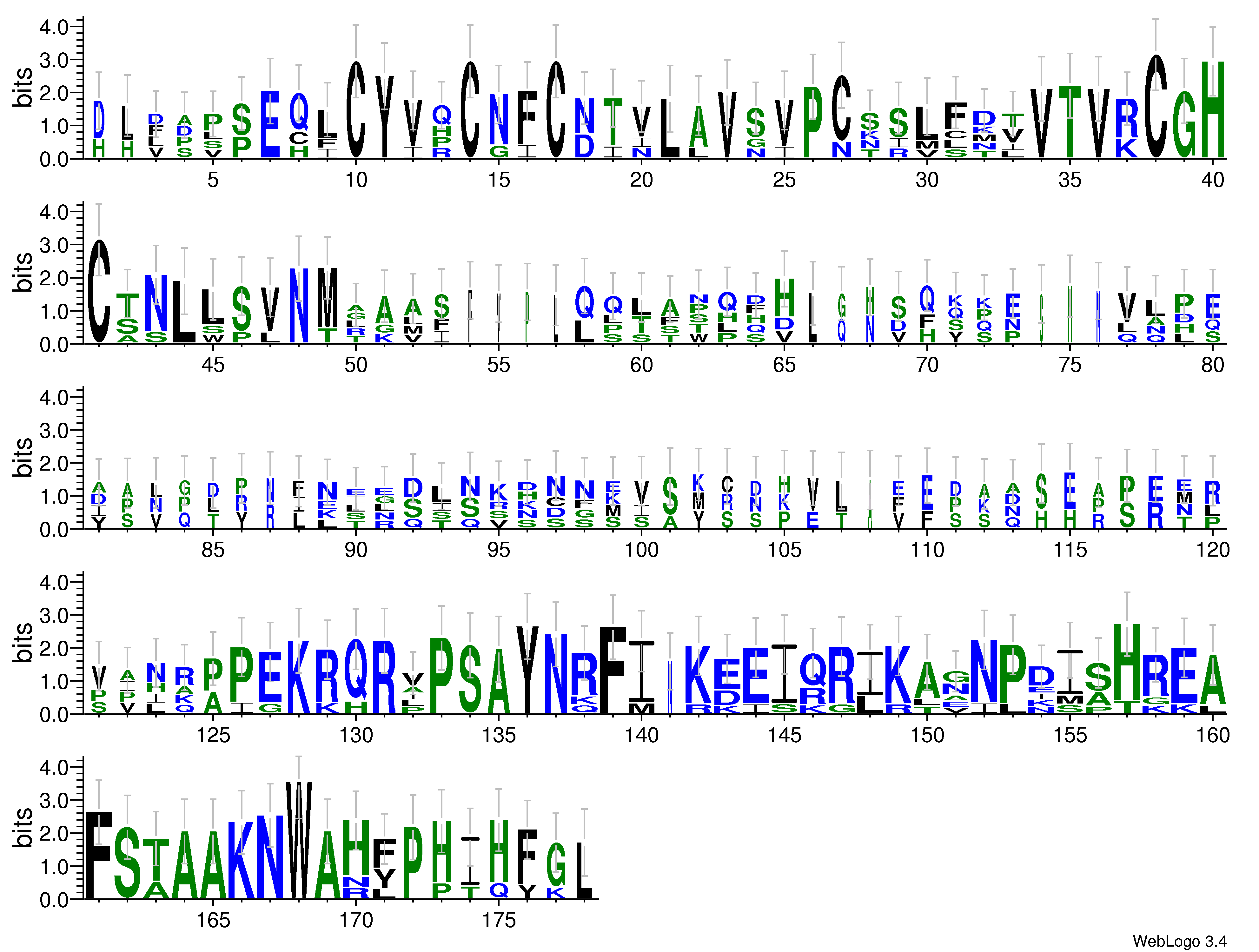 domain alignment logo