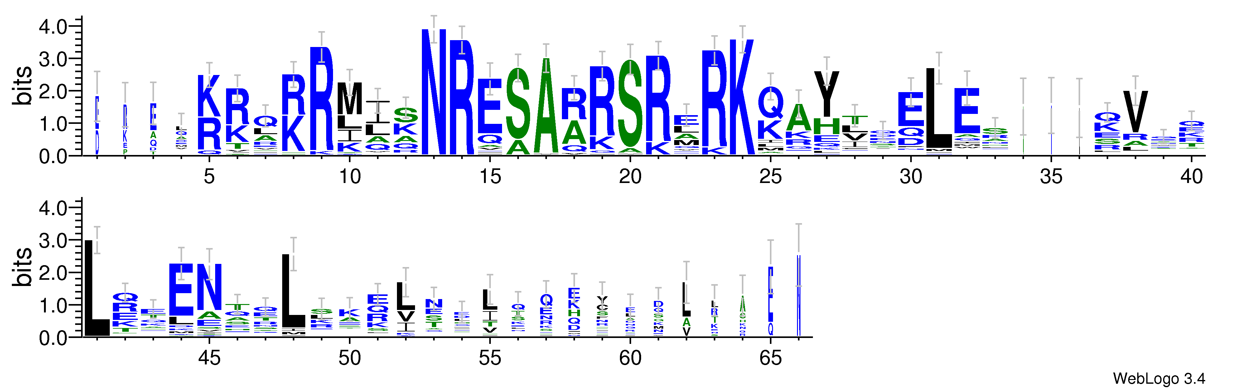 domain alignment logo