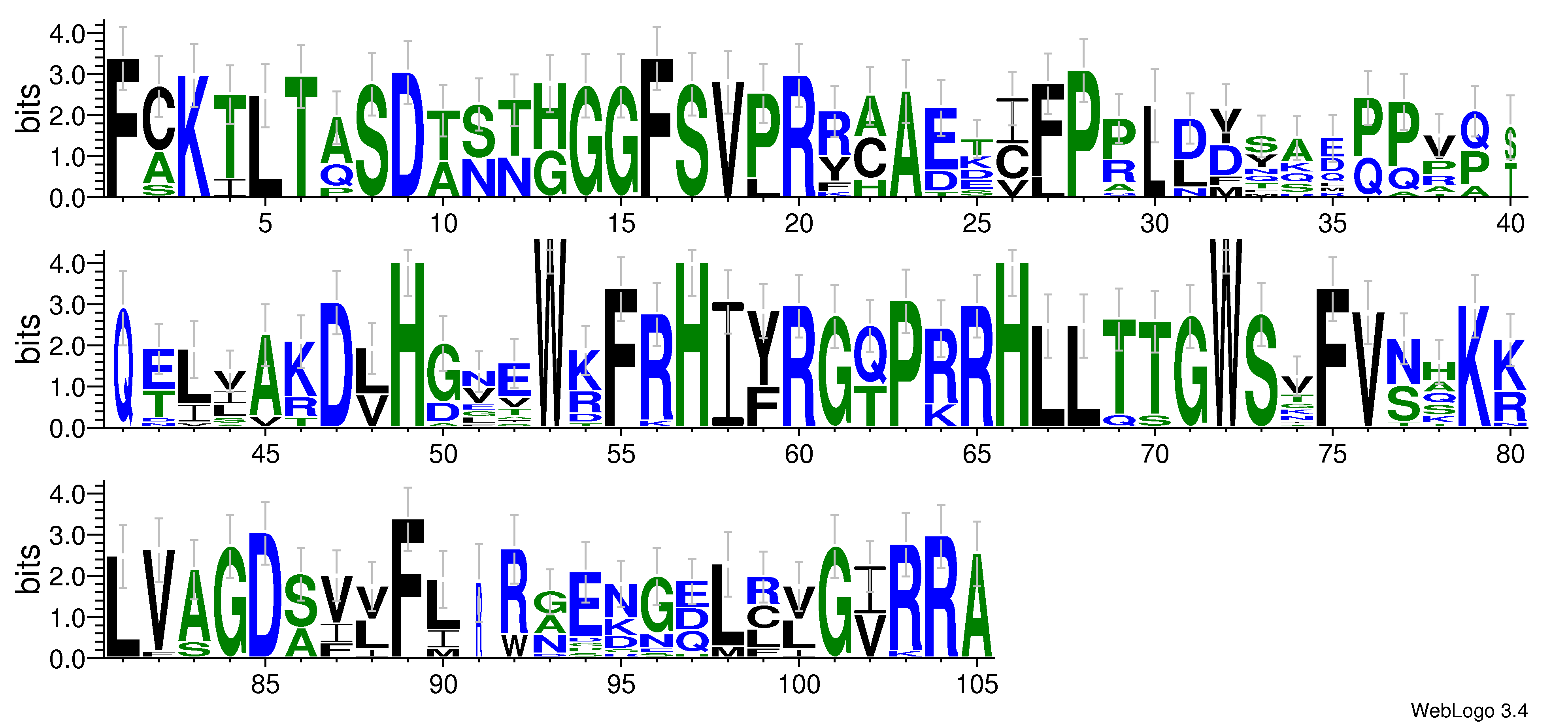 domain alignment logo