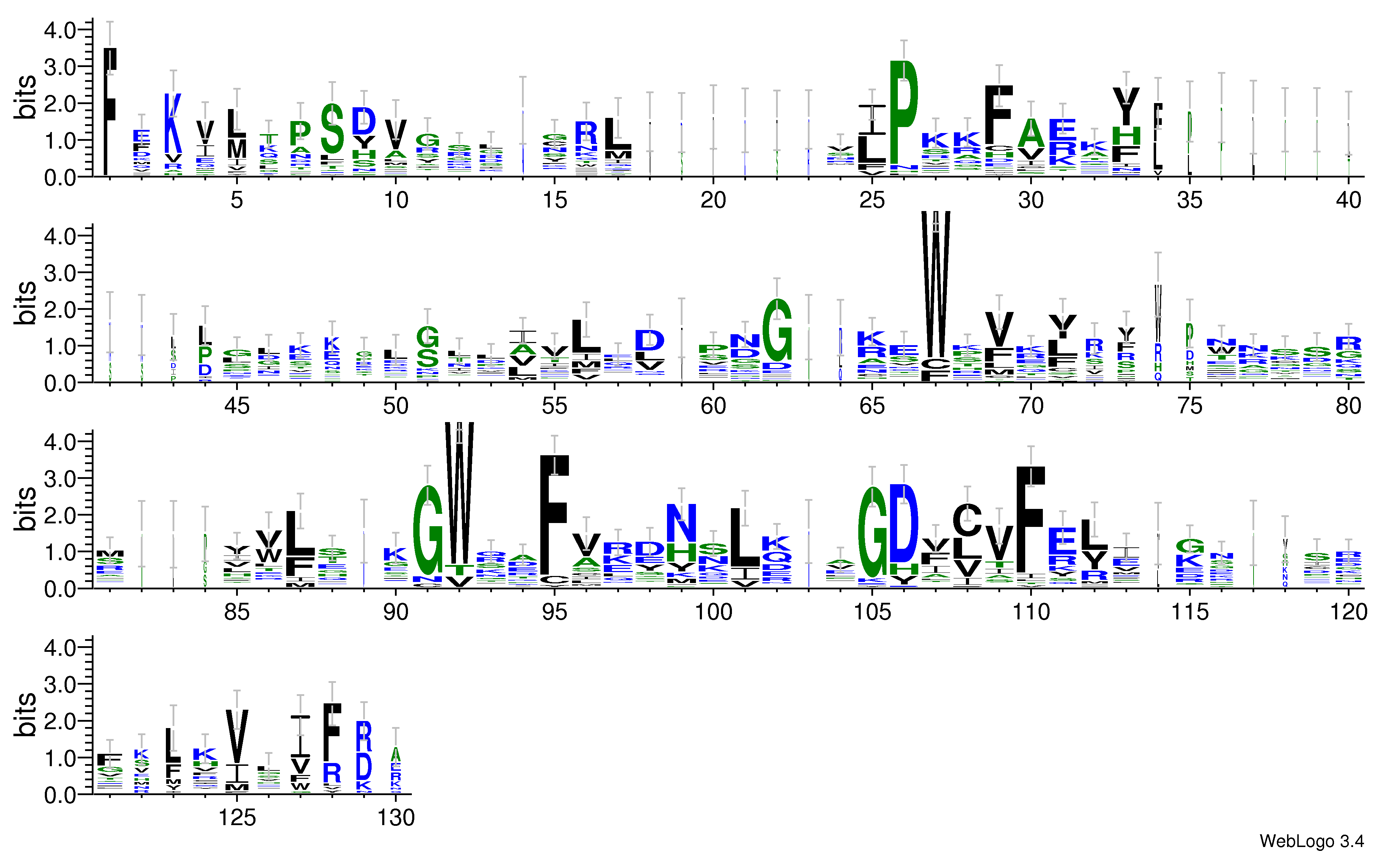 domain alignment logo