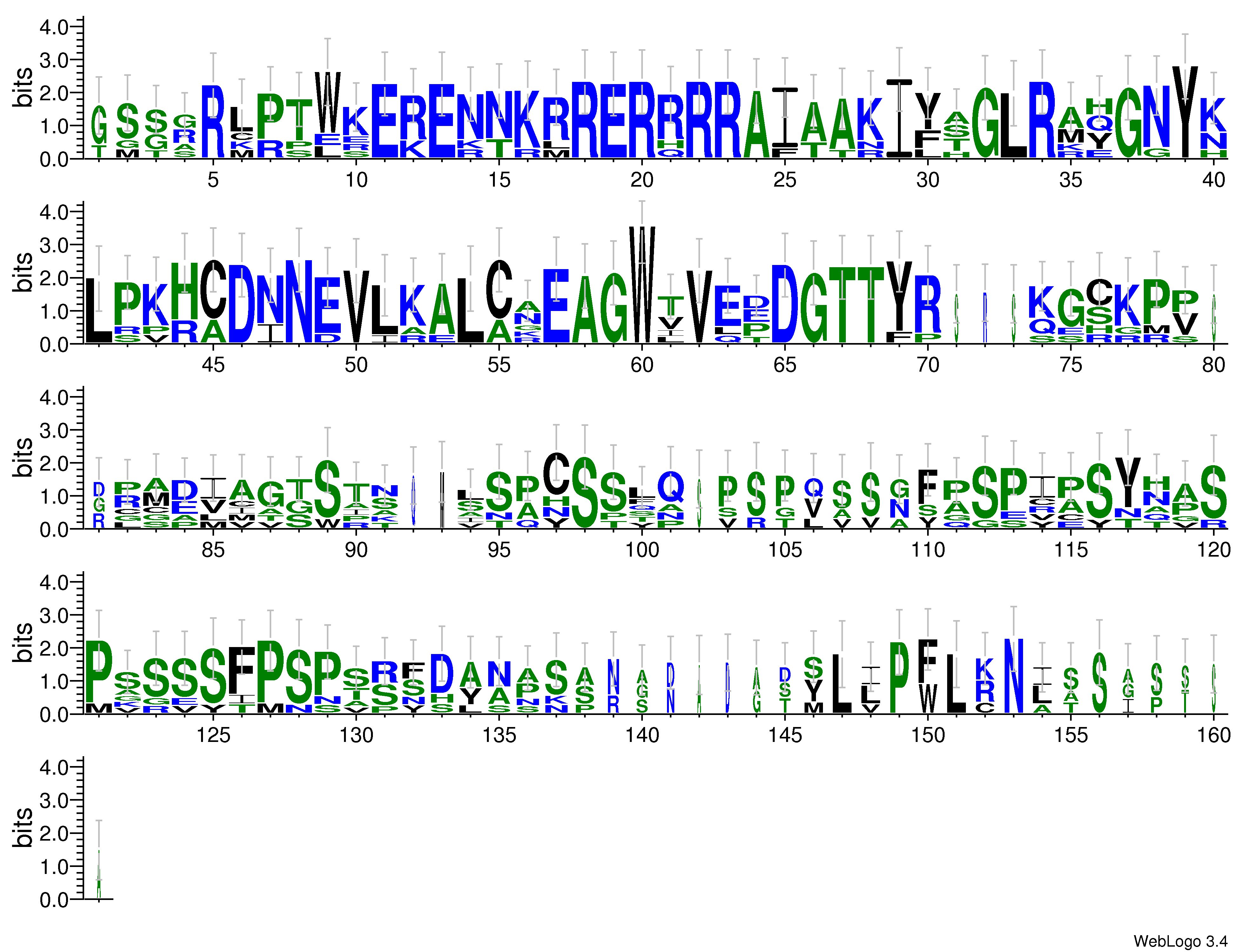 domain alignment logo