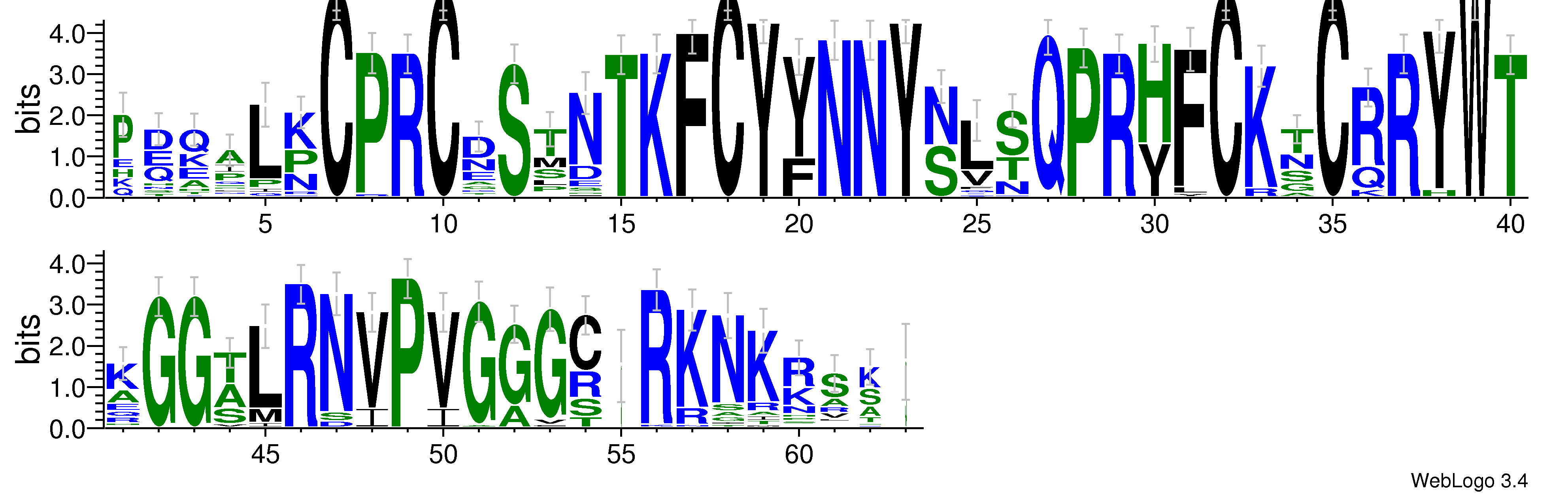 domain alignment logo