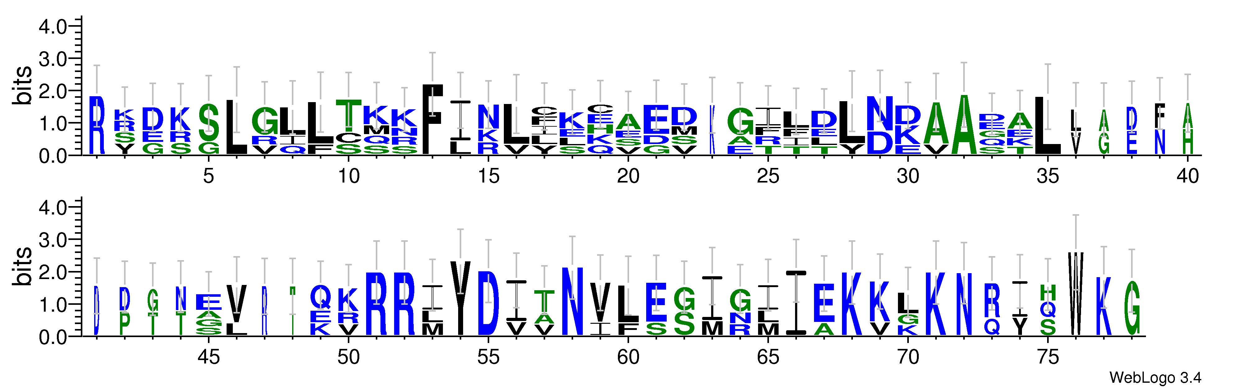 domain alignment logo