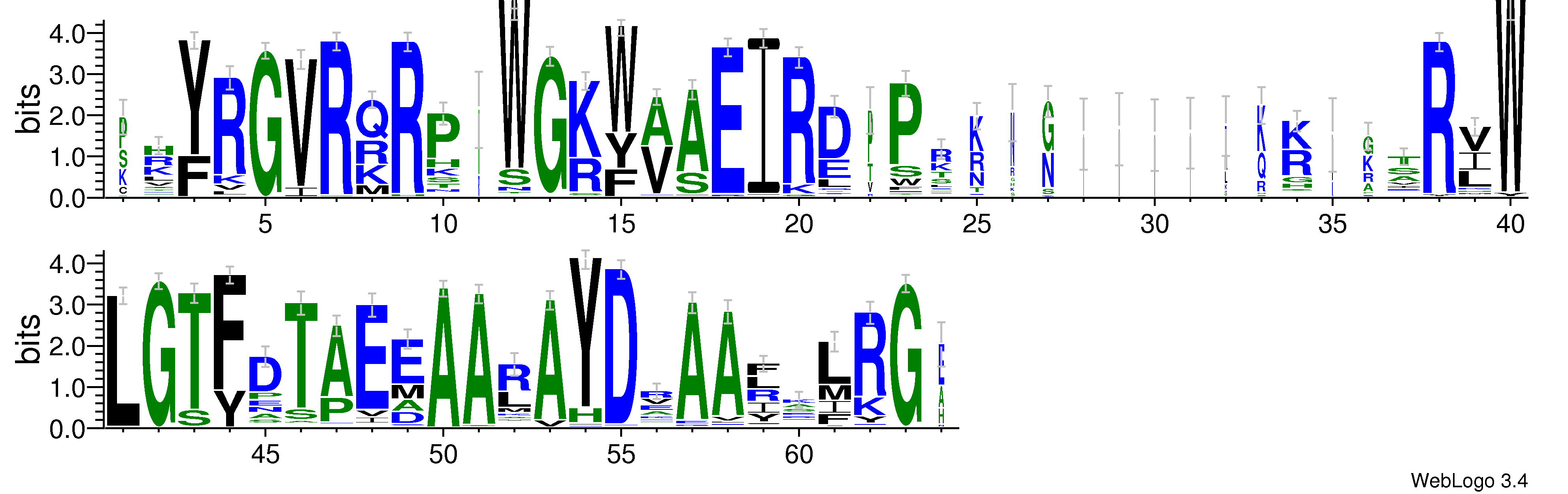 domain alignment logo
