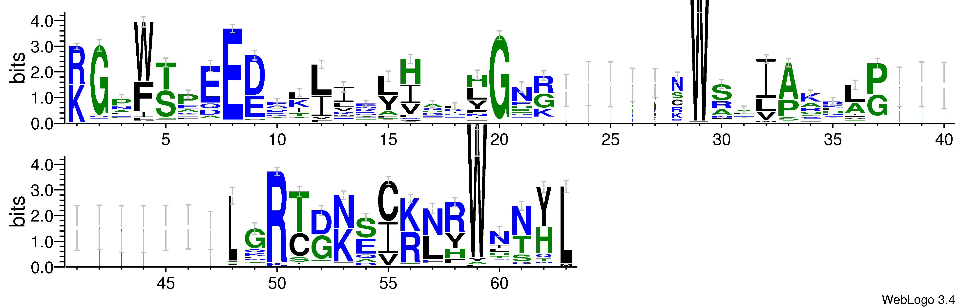domain alignment logo