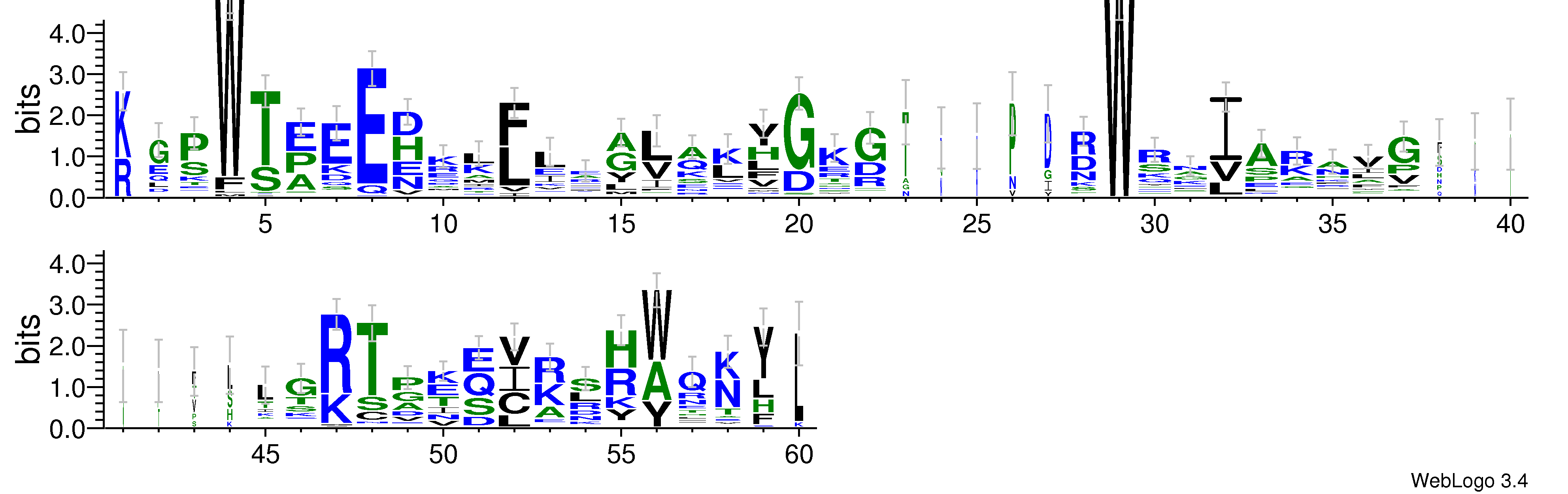 domain alignment logo
