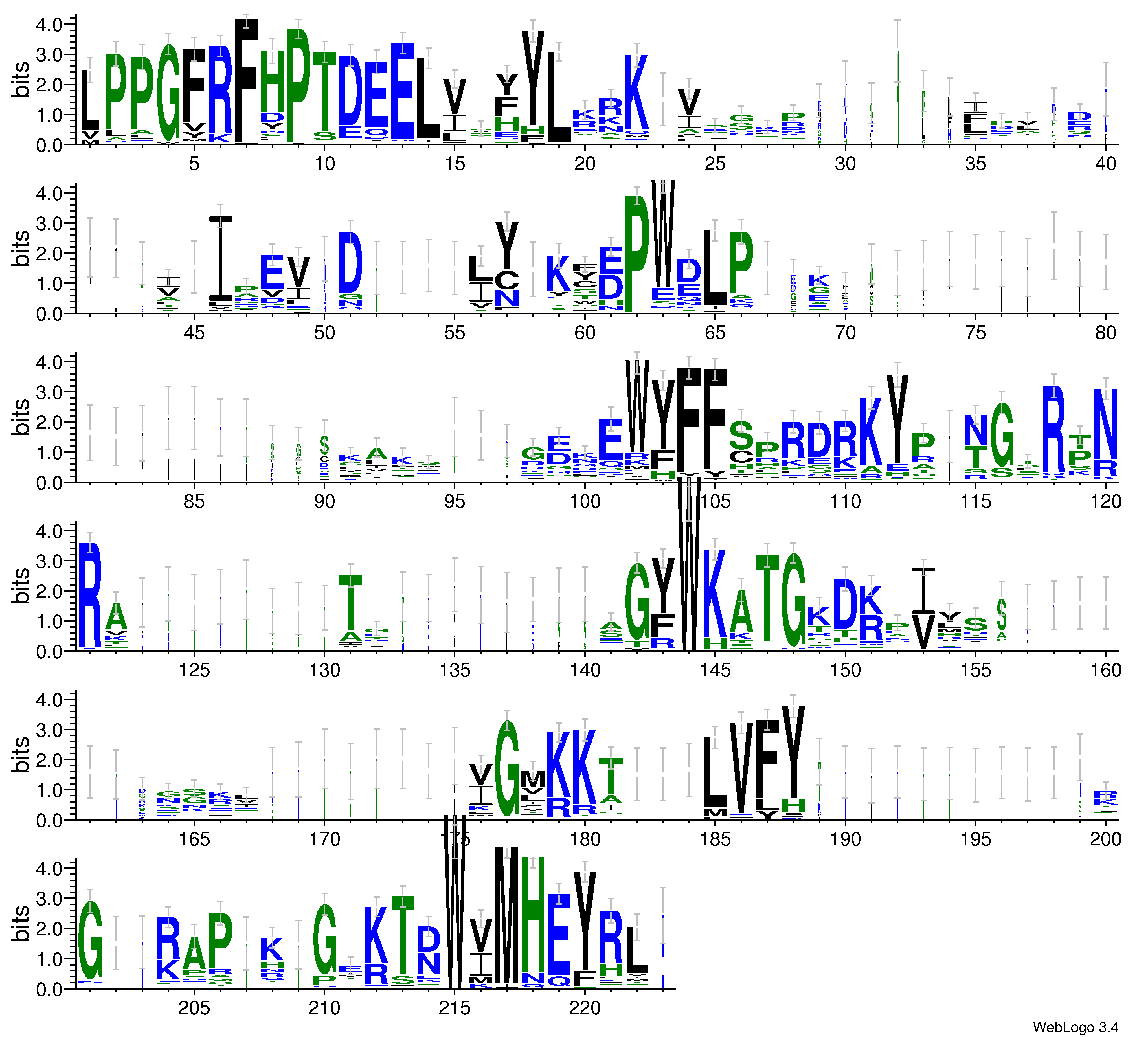 domain alignment logo