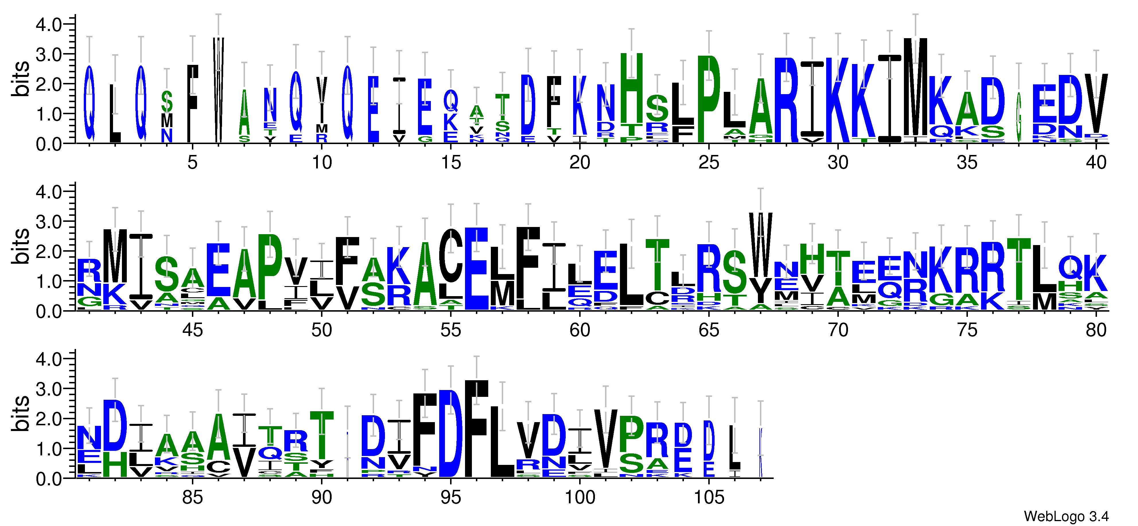domain alignment logo