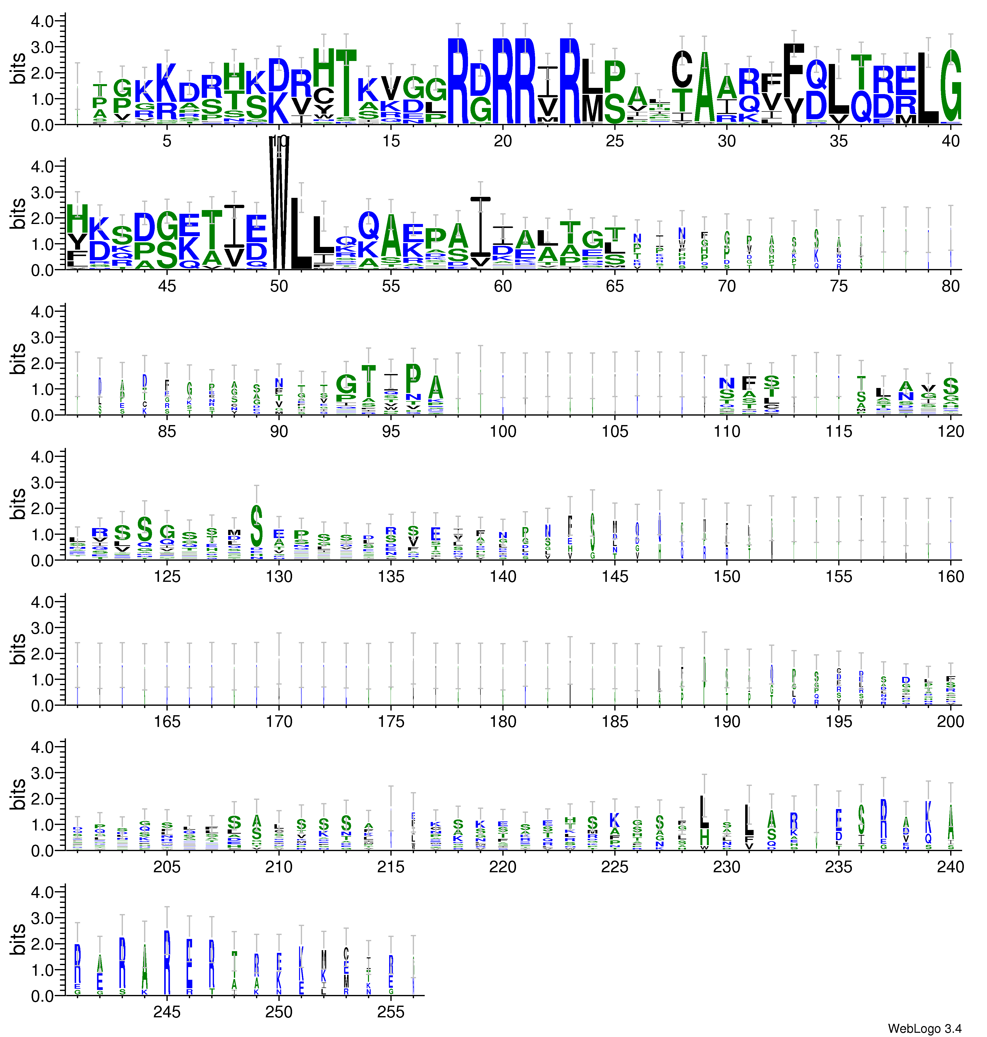 domain alignment logo