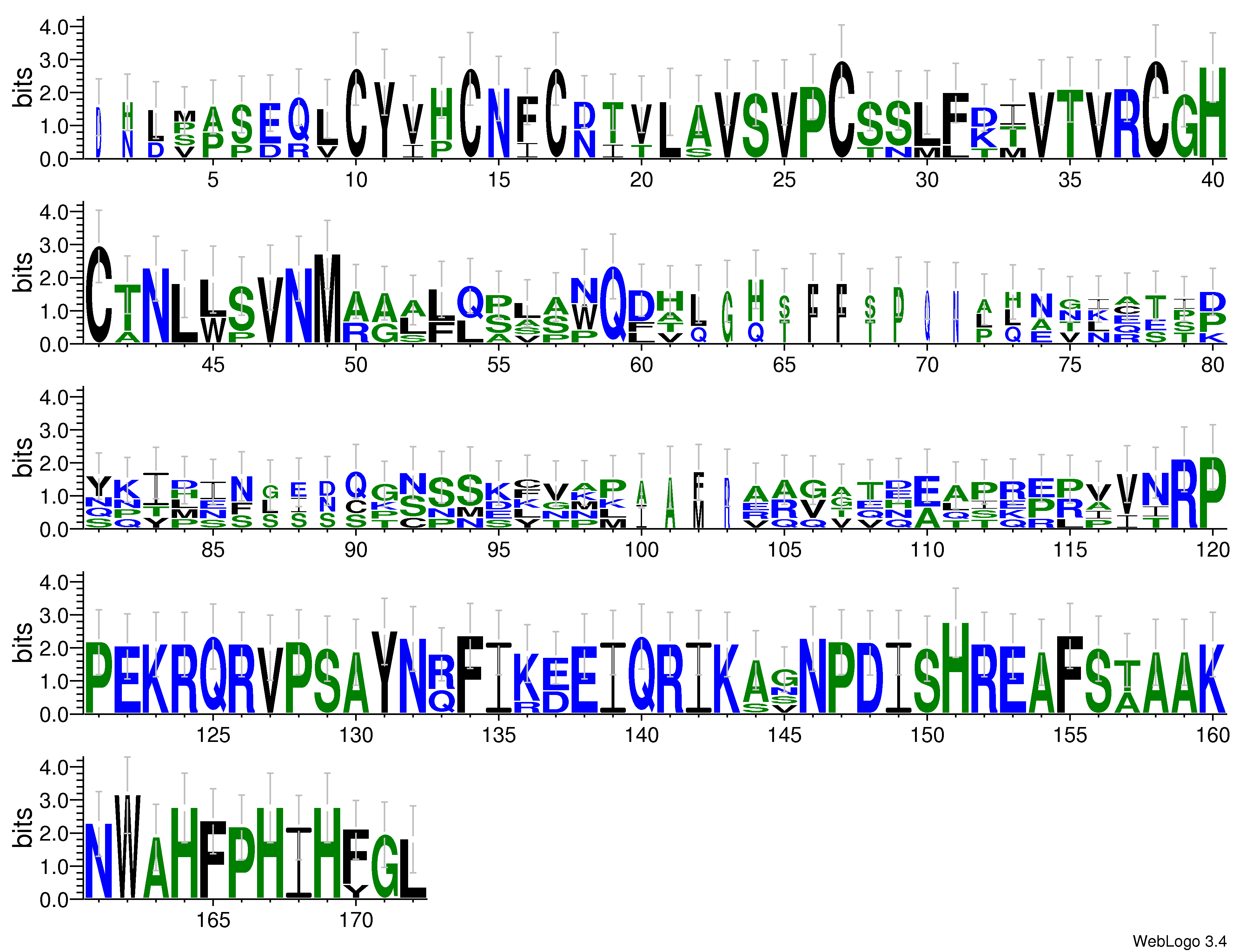 domain alignment logo