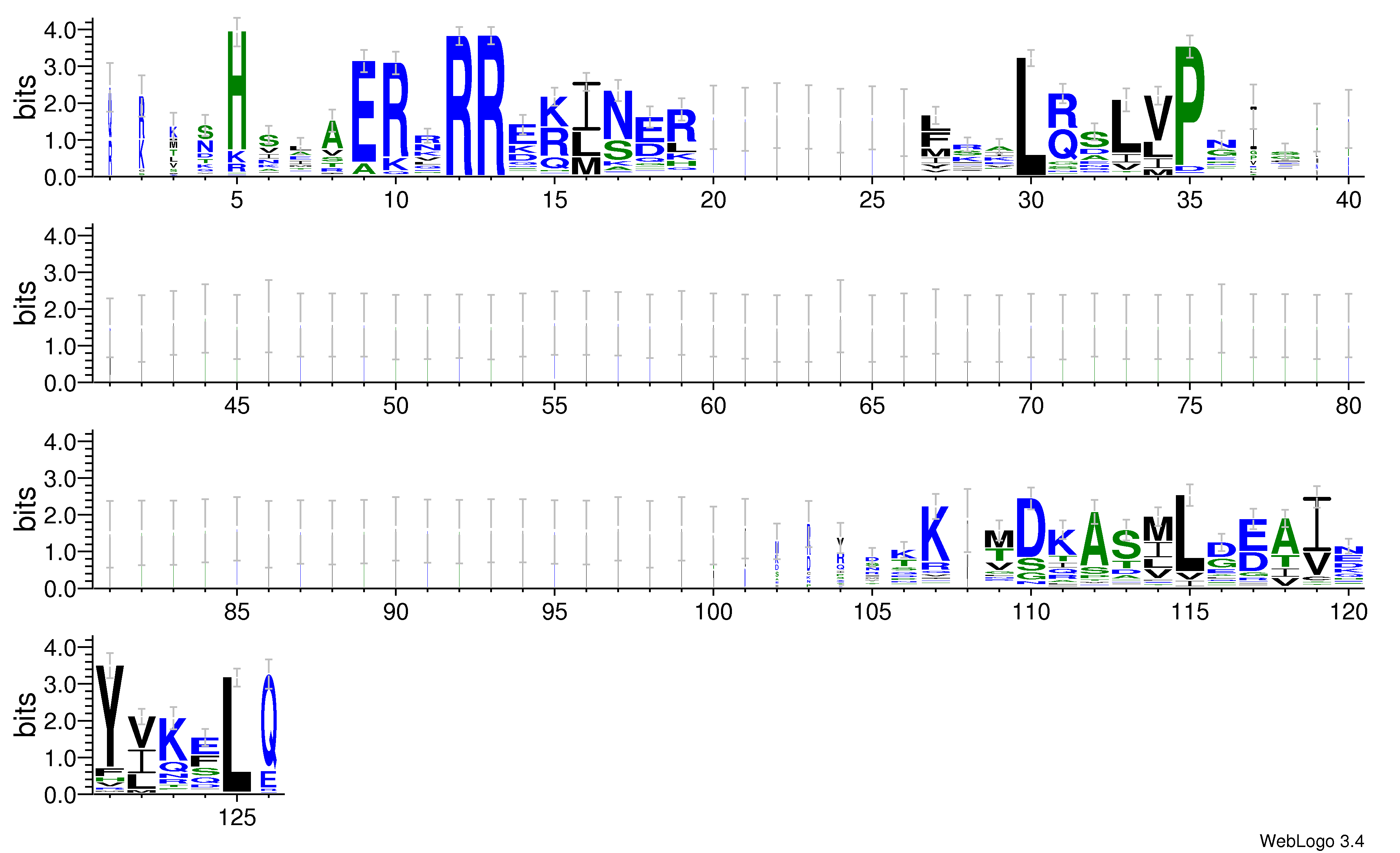 domain alignment logo