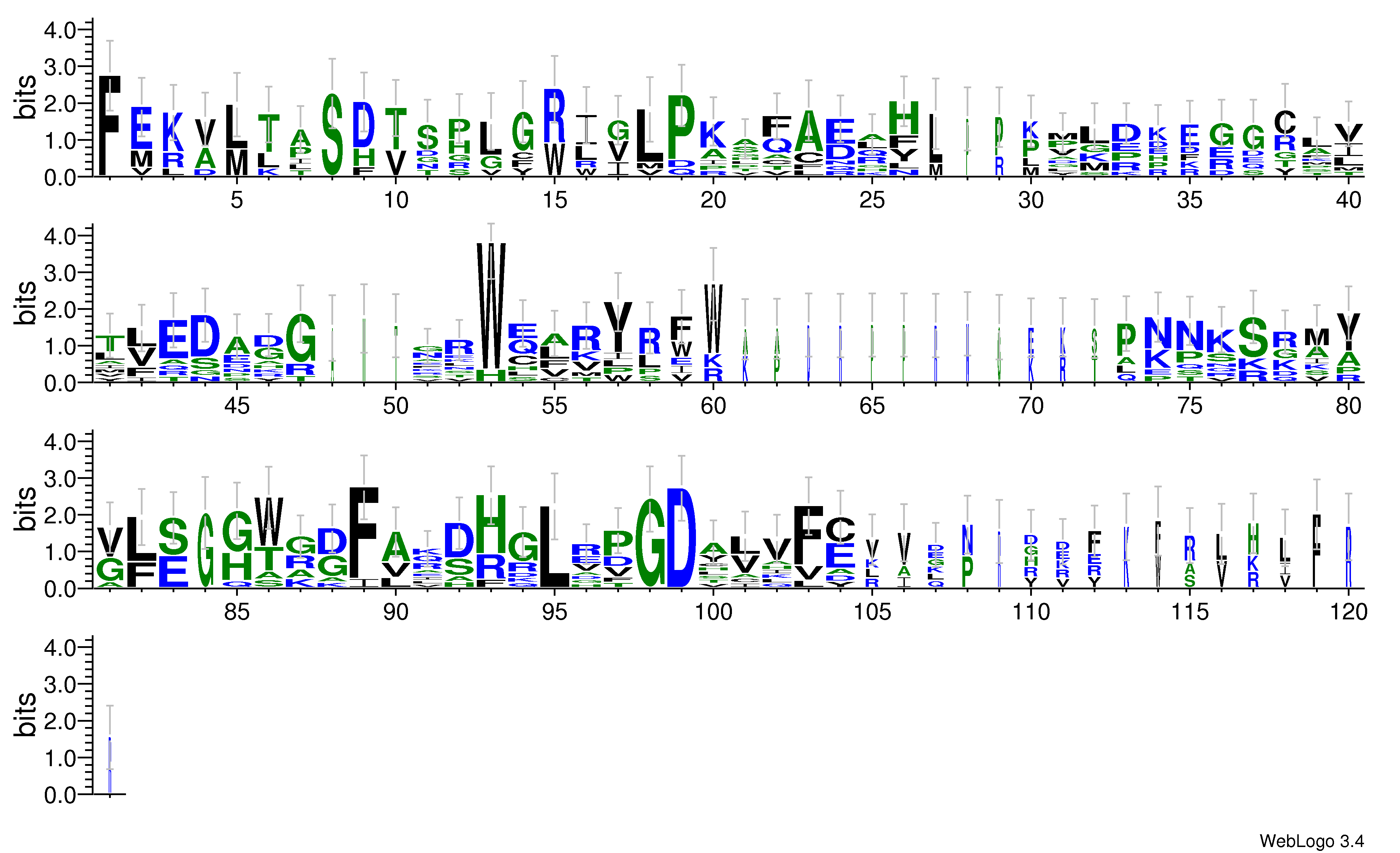 domain alignment logo